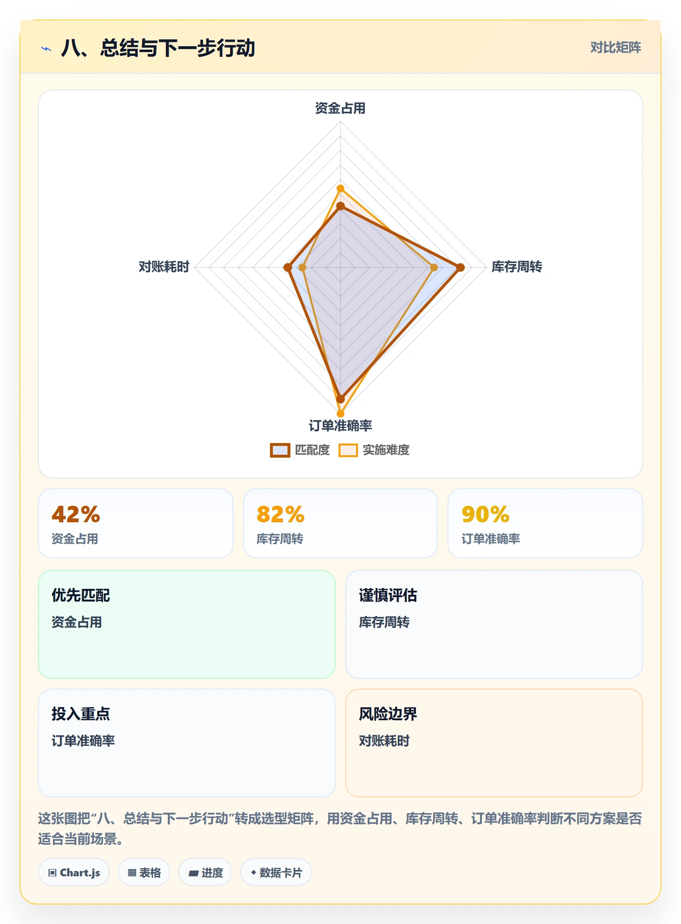 八、总结与下一步行动