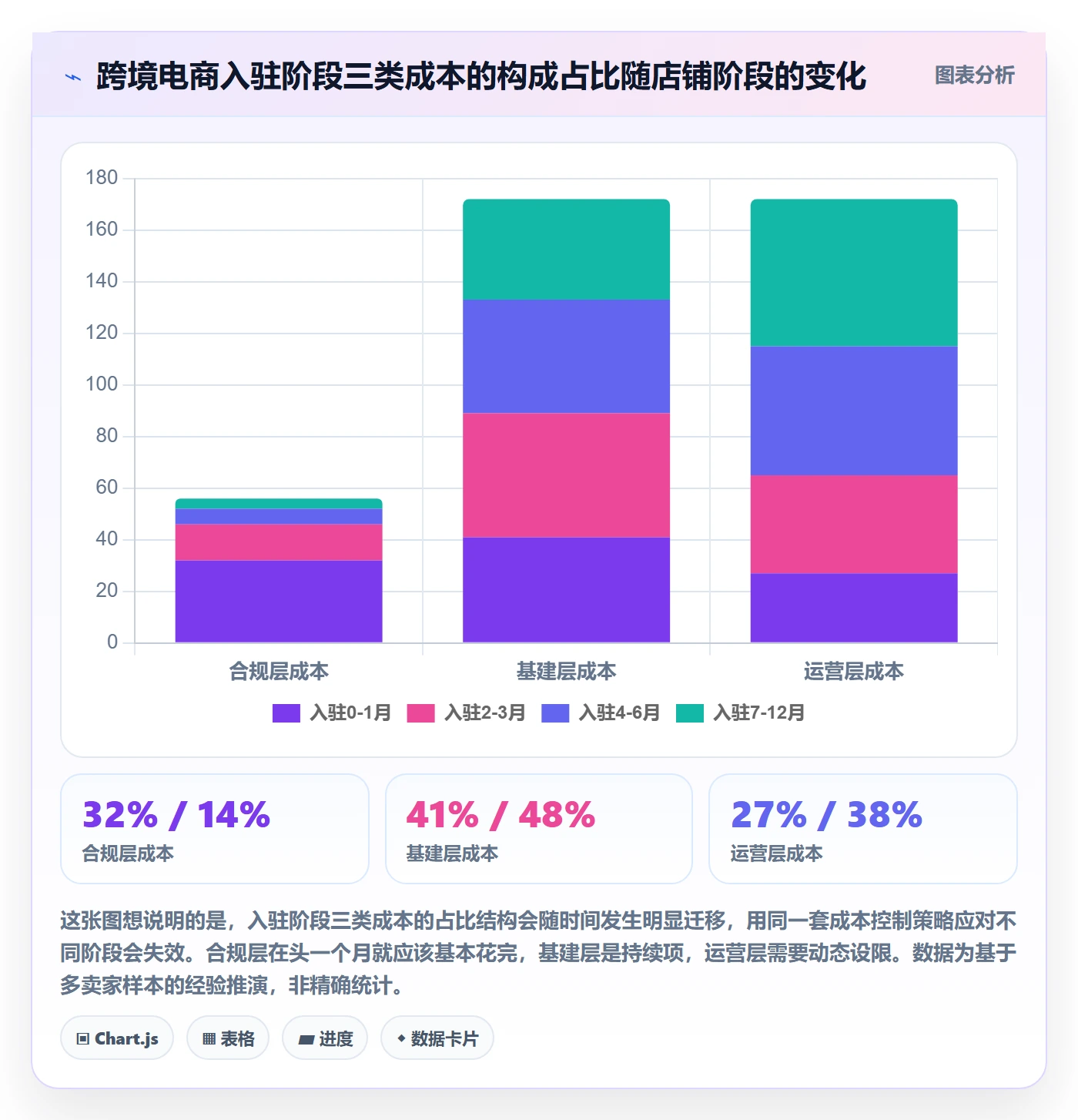 跨境电商一站式服务方案设计：平台入驻场景的成本控制怎么做
