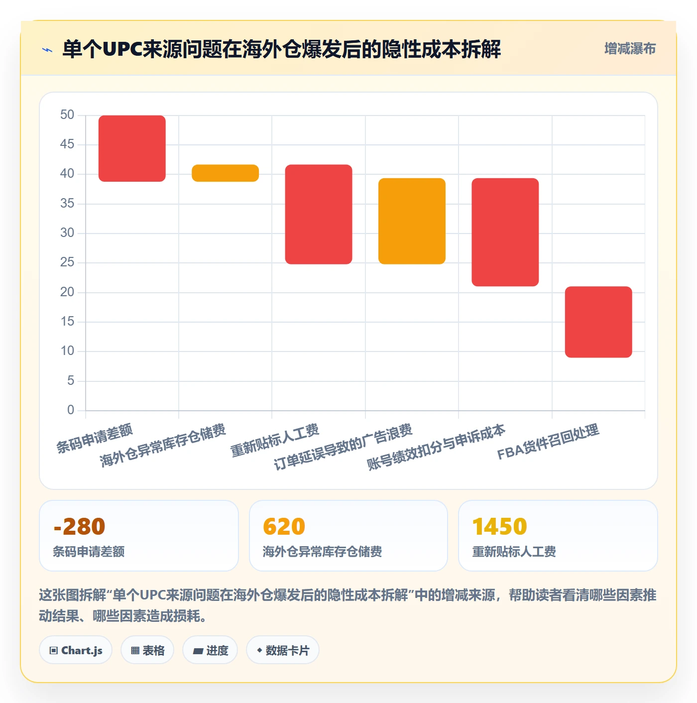 UPC码基础课：代码申请相关的海外仓管理一次讲透