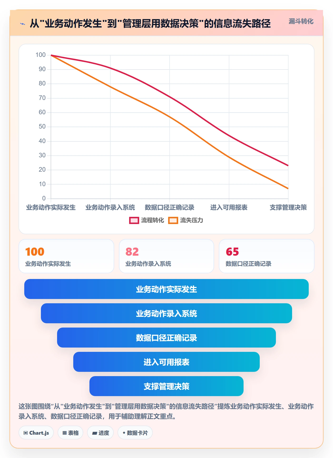 erp跨境电商进阶课：围绕系统实施完善日常管理