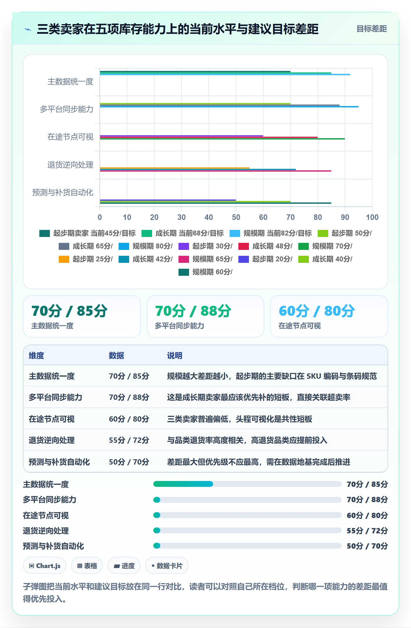 erp跨境电商实践指南：库存管理的趋势观察怎样更有效