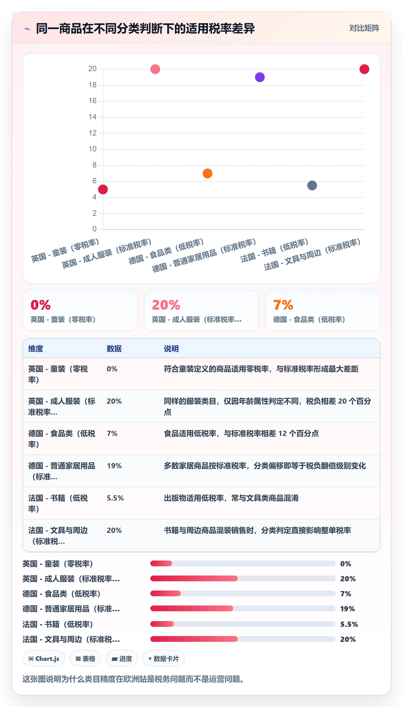 UPC码落地清单：豁免申请相关的税务筹划事项