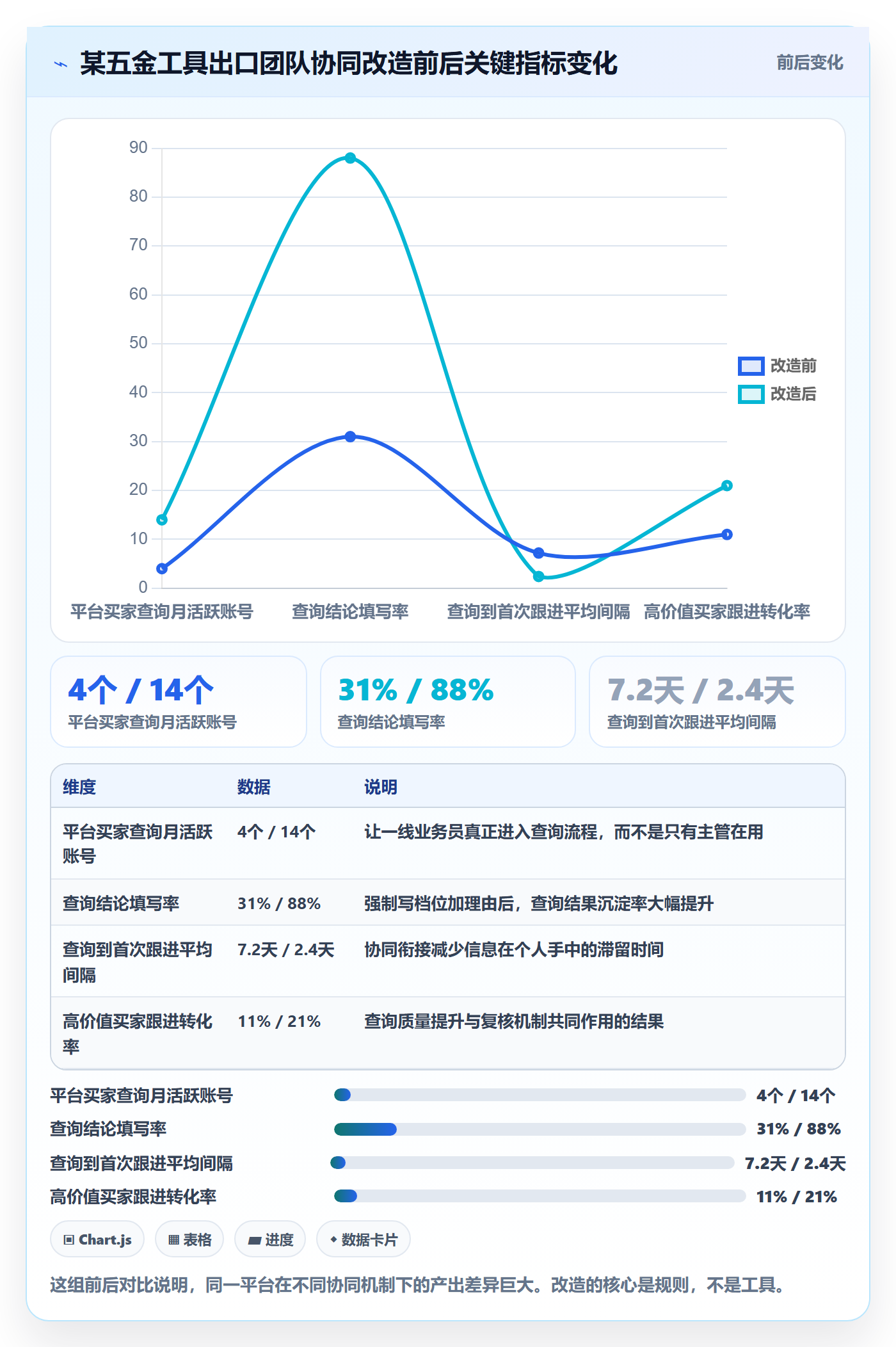 外贸数据分析平台怎么用？买家查询场景下的团队协同拆解