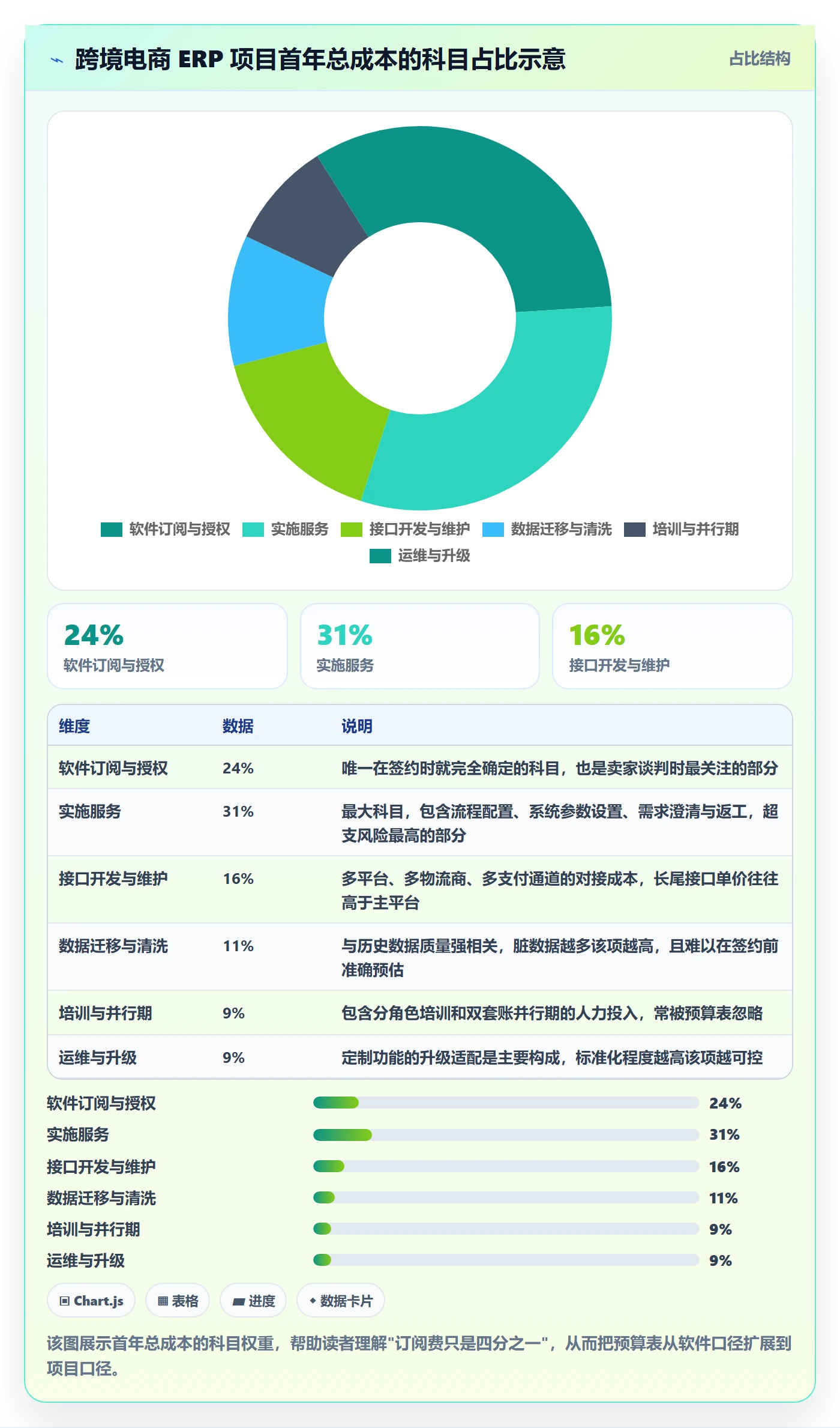 erp跨境电商避坑指南：系统实施环节的成本控制要注意什么