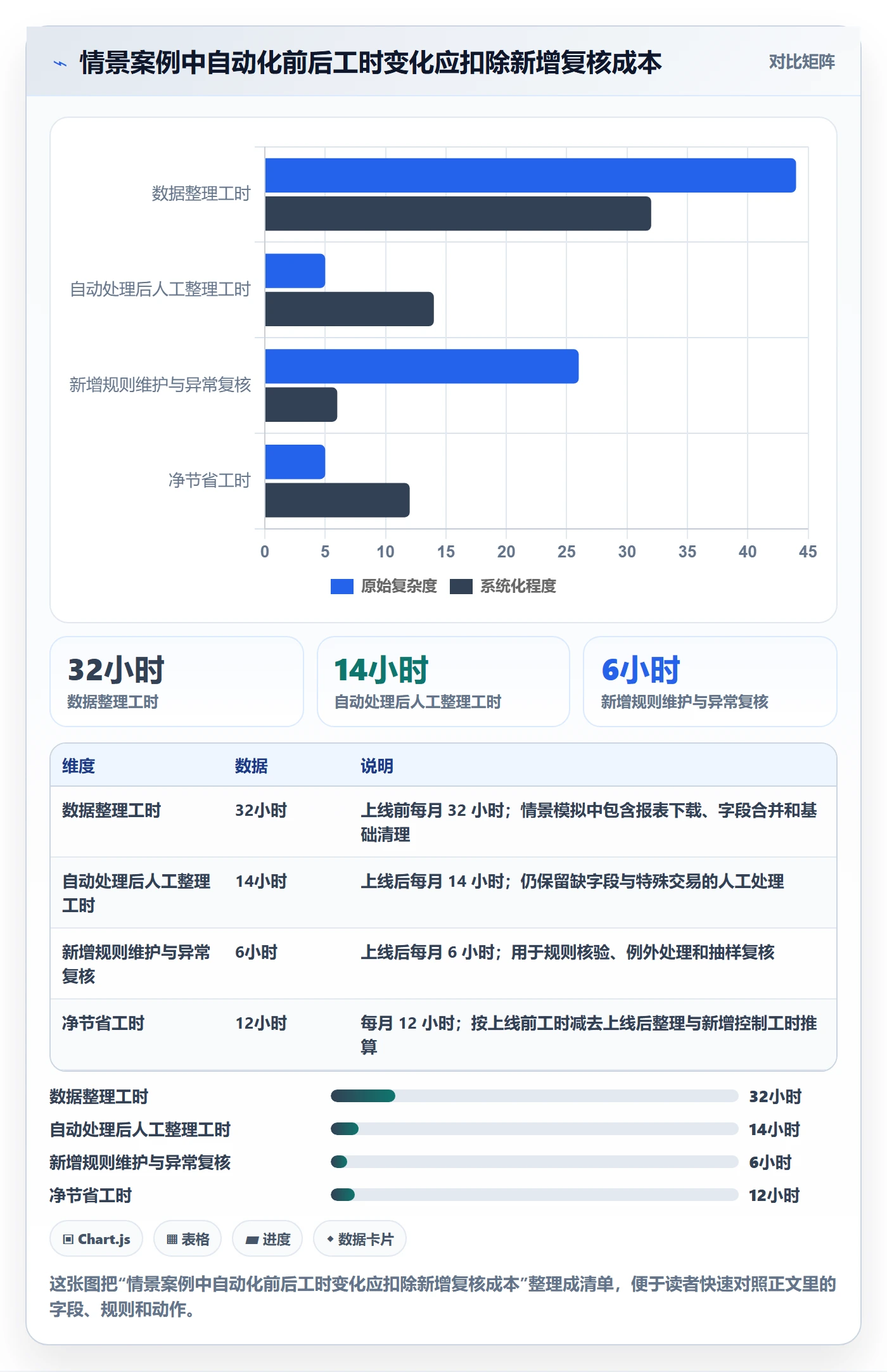跨境电商决策指南：用自动化方案判断税务合规方案