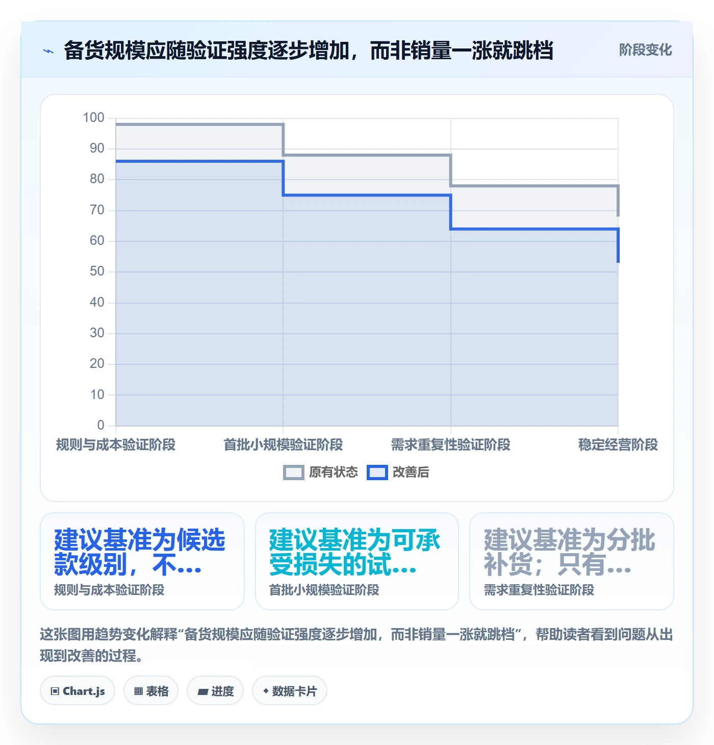 temu怎么落地？从半托管模式讲清进阶玩法