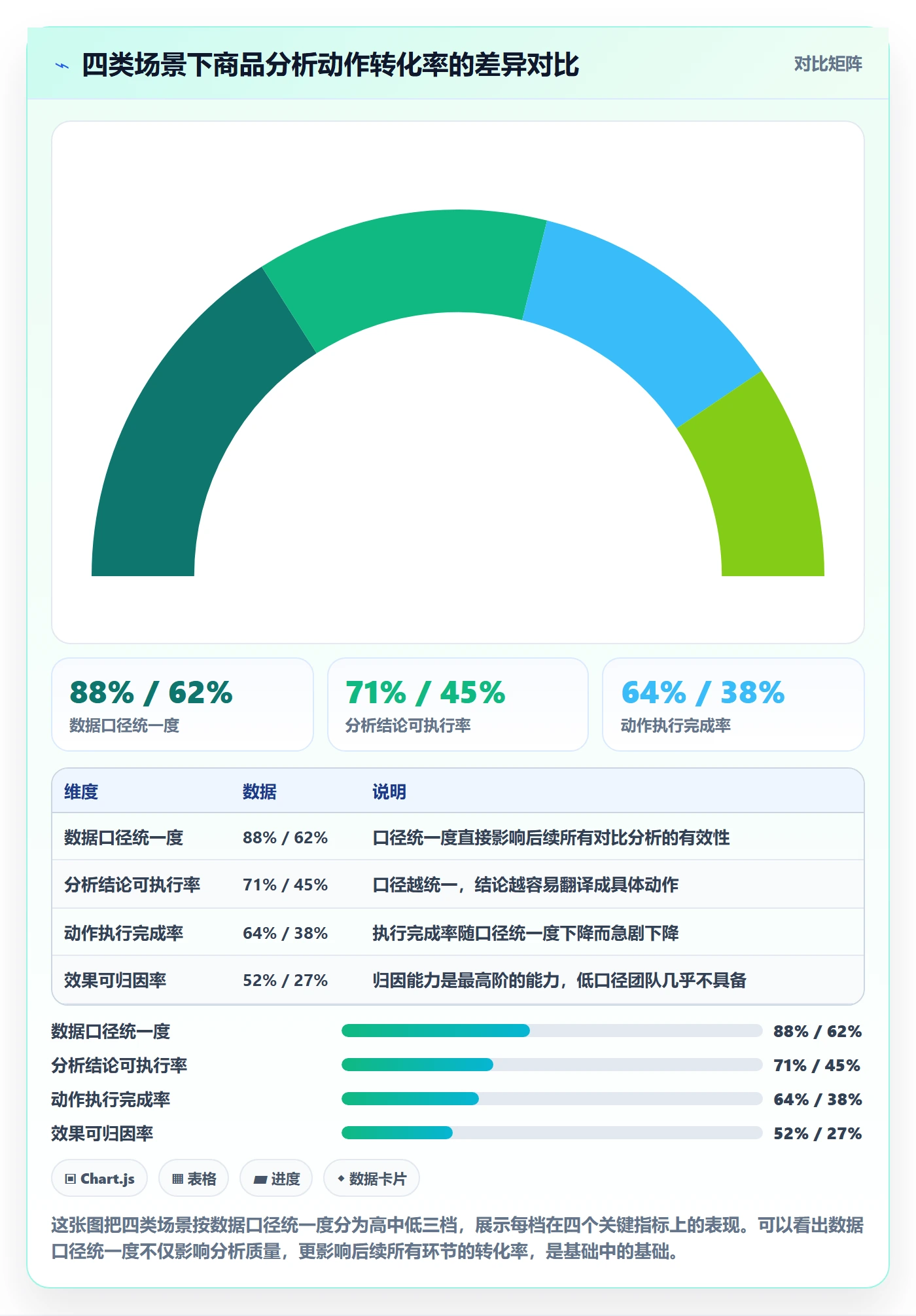 商品分析优化清单：组合优化与多店经营的关键动作