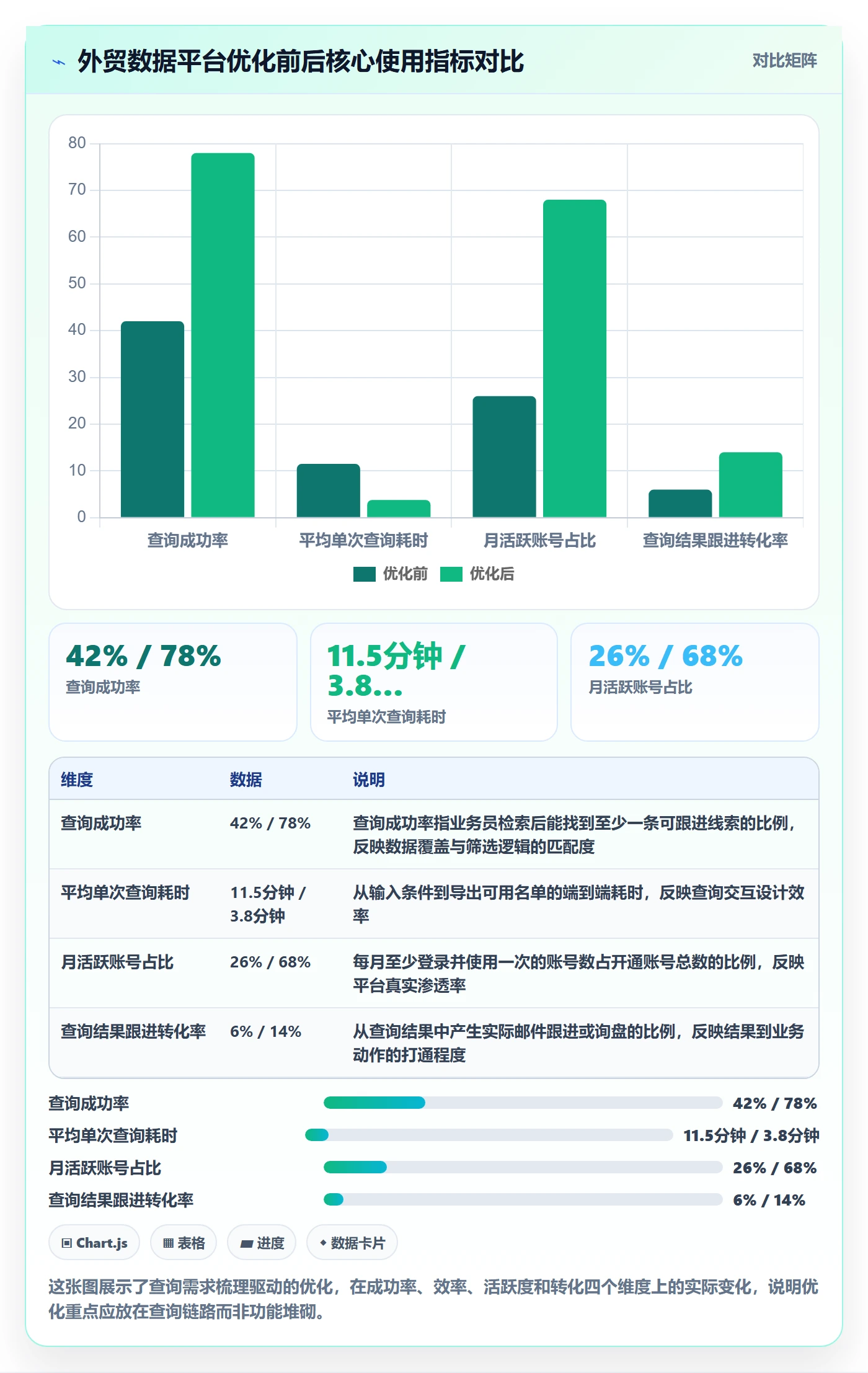 外贸数据分析平台怎么优化？先从买家查询的问题清单入手