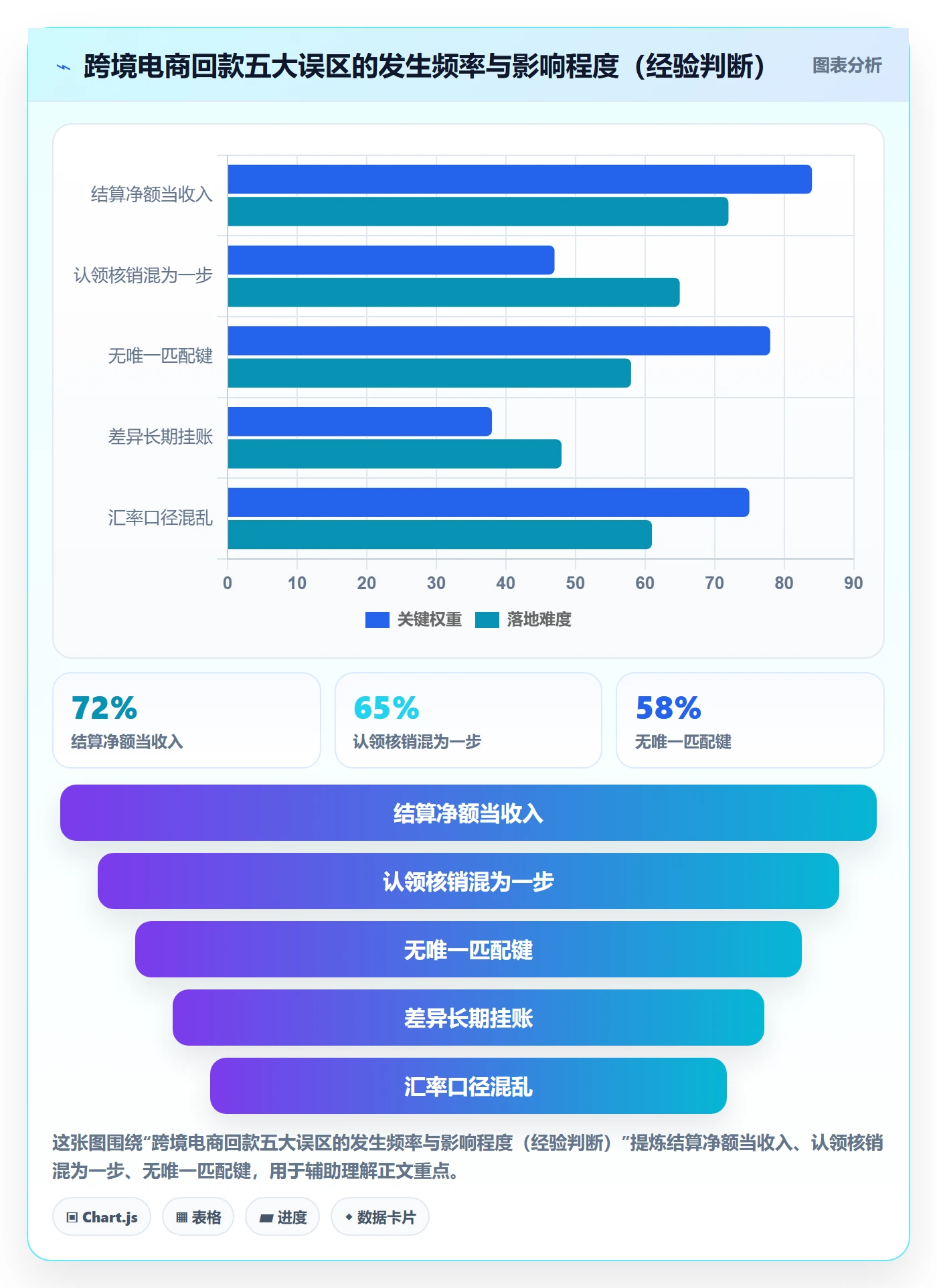 erp跨境电商操作手册：财务核算对应的回款管理步骤