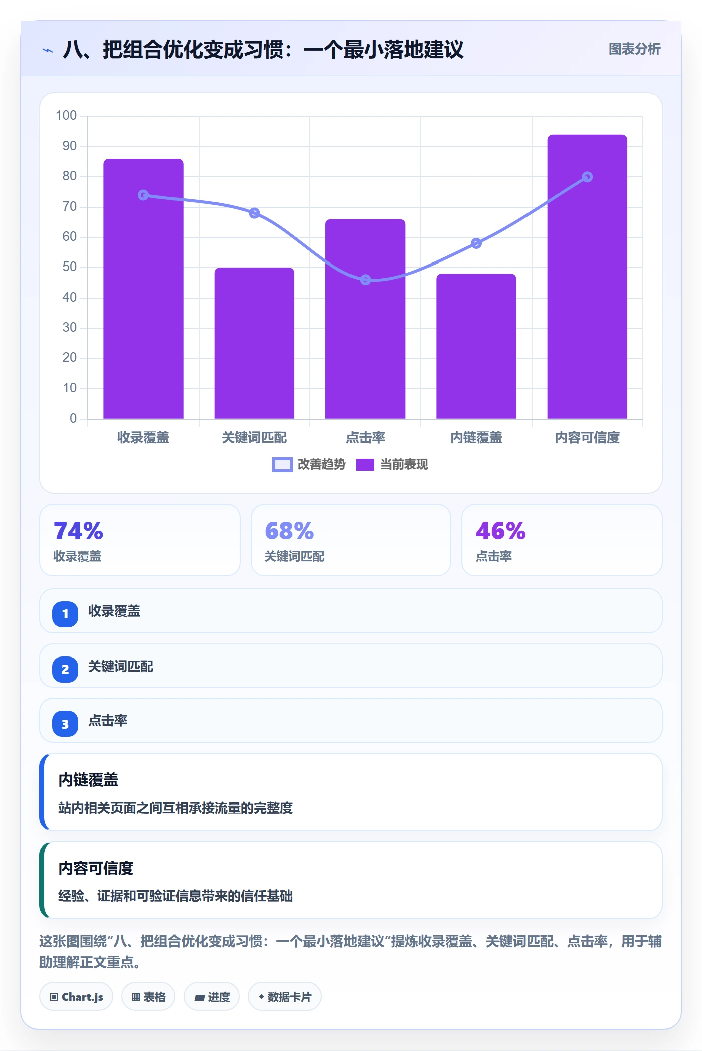 八、把组合优化变成习惯:一个最小落地建议