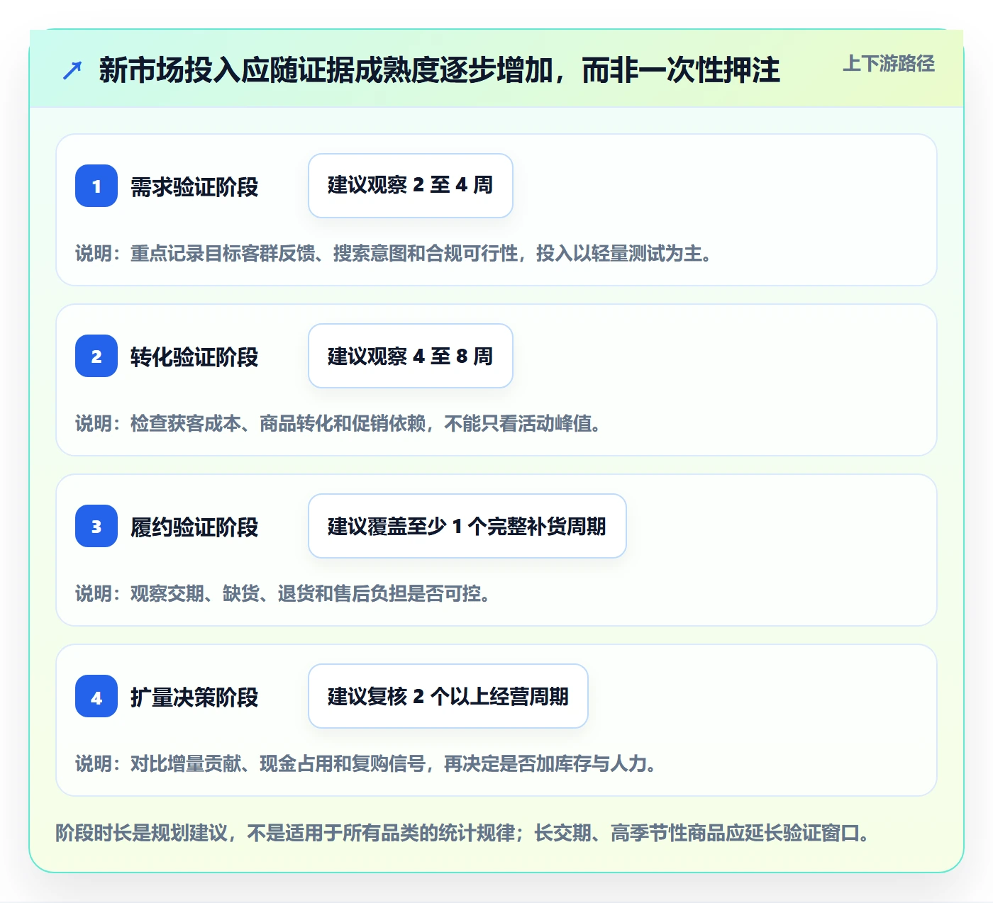 跨境电商操作手册：品牌增长对应的店群管理步骤