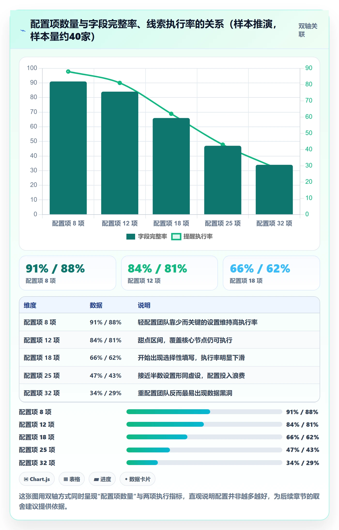 外贸数据分析平台配置指南：销售线索需要哪些客户服务设置