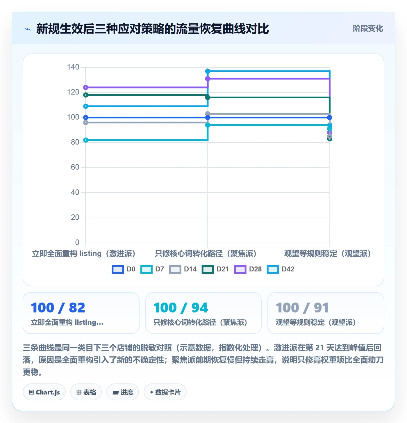 跨境电商运营应用思路：围绕流量获取拆解平台规则