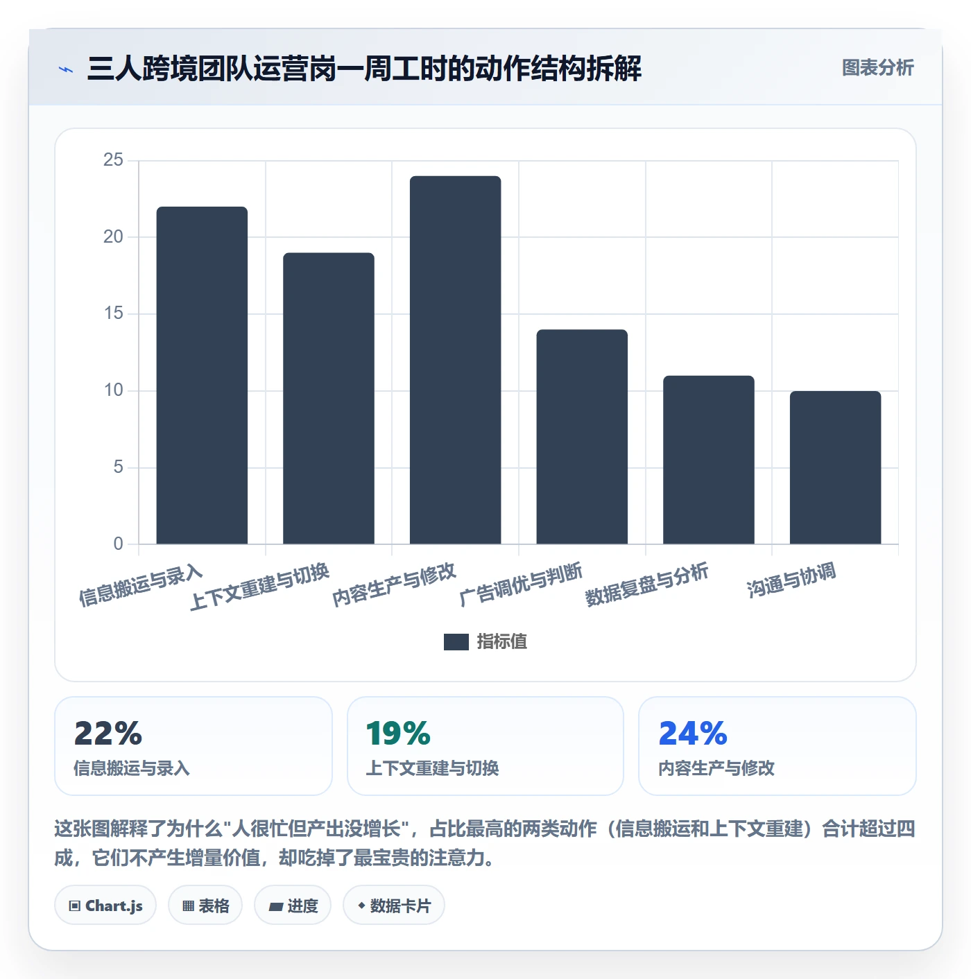 想做好跨境电商一站式服务，先掌握效率提升中的运营推广