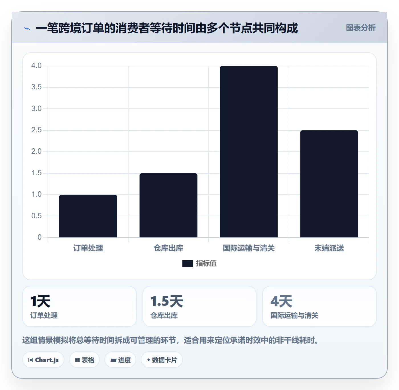 跨境电商物流方案：品牌增长从哪里开始