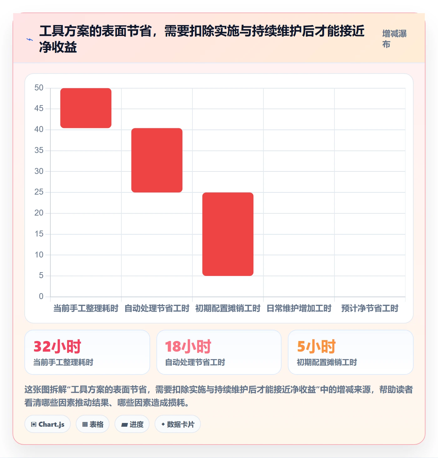 temu场景解析：账号绩效中的工具对比怎么处理