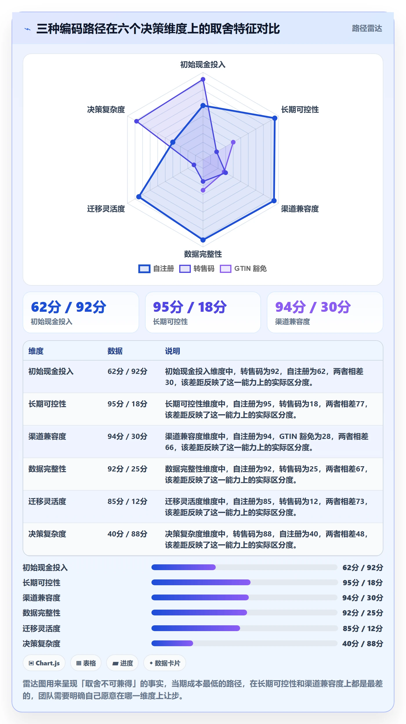 UPC码落地清单：编码规范相关的品牌建设事项