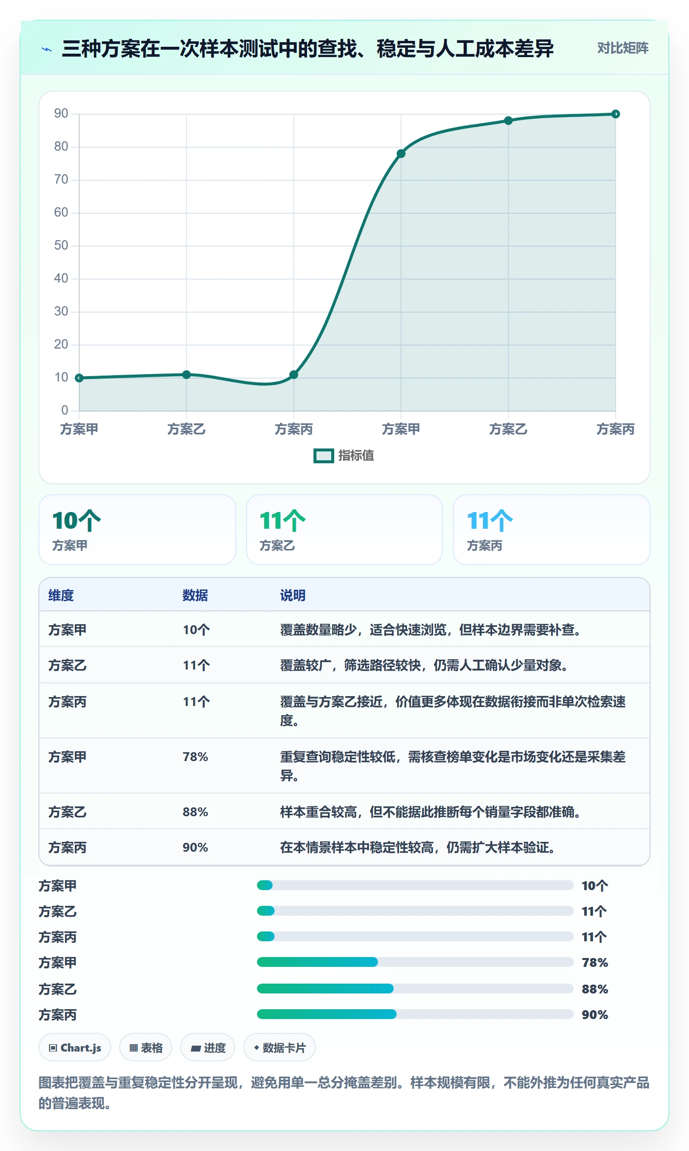电商数据查询网站检查方法：通过平台榜单评估工具对比质量