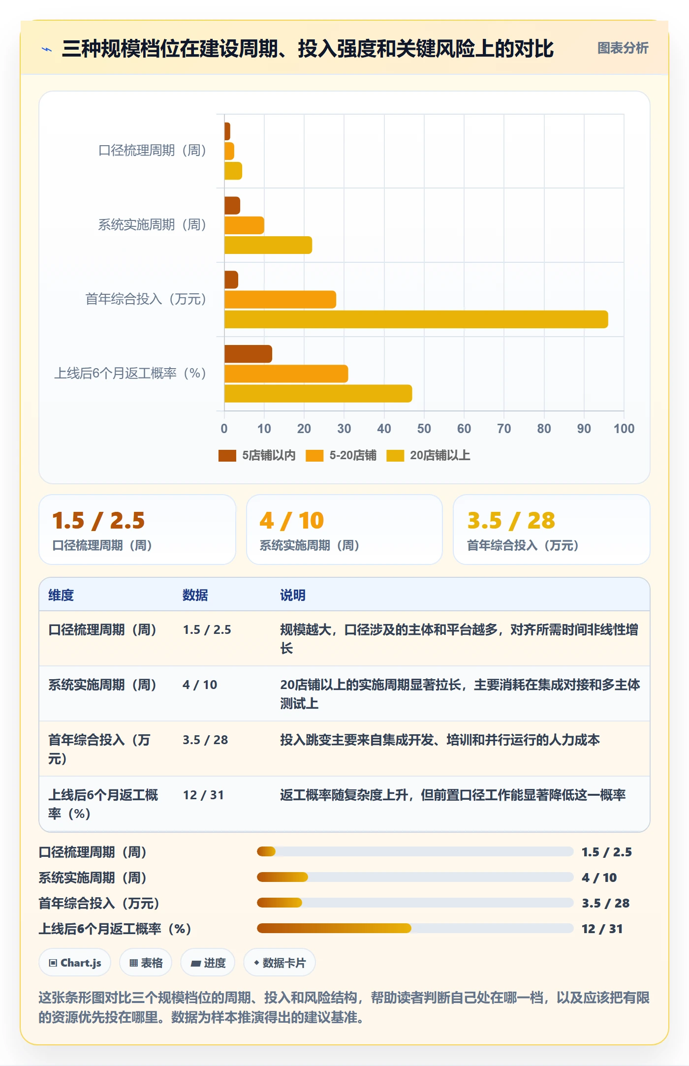 erp跨境电商建设路线：从财务核算到流程设计分几步