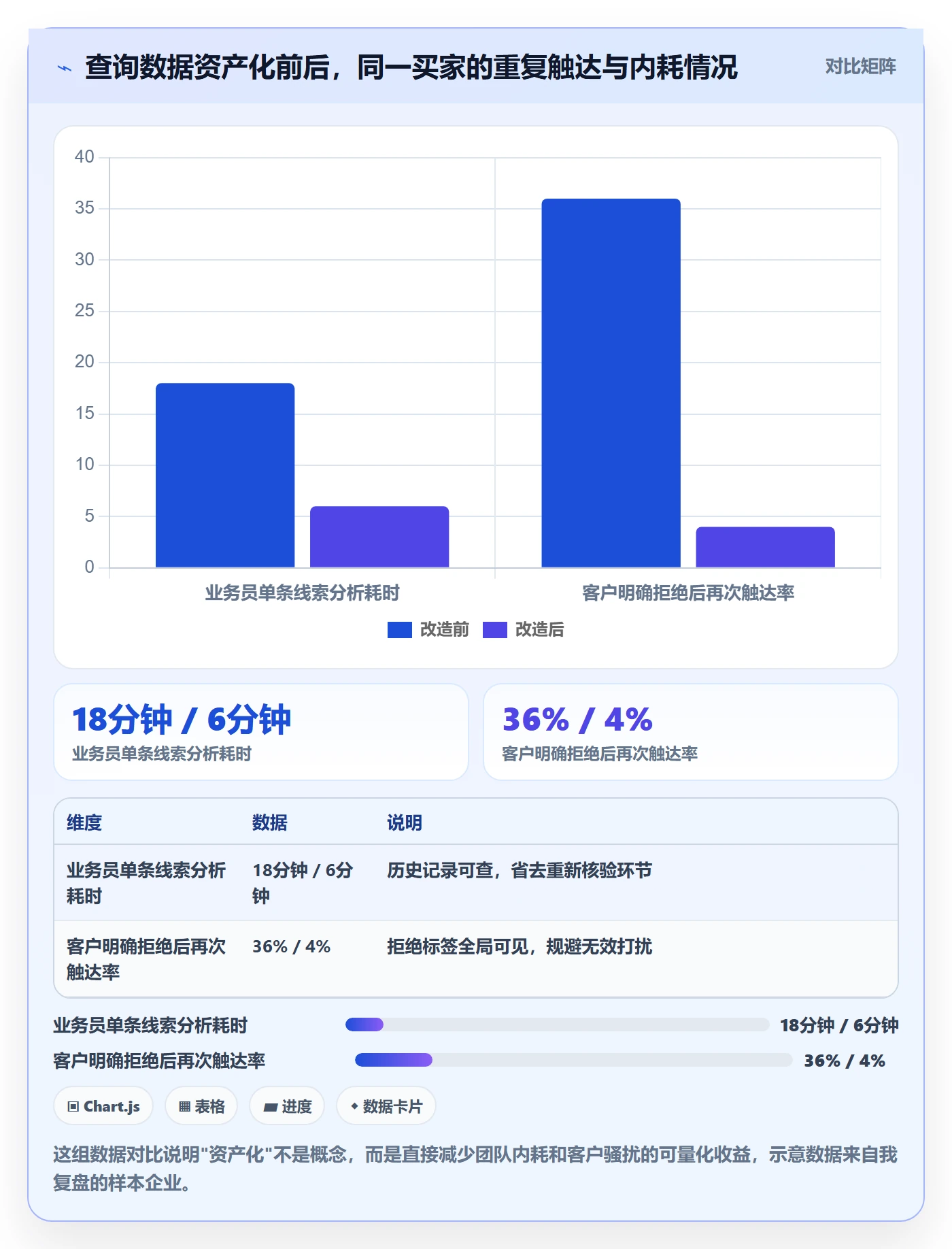 外贸数据分析平台改造重点：从买家查询推进日常管理