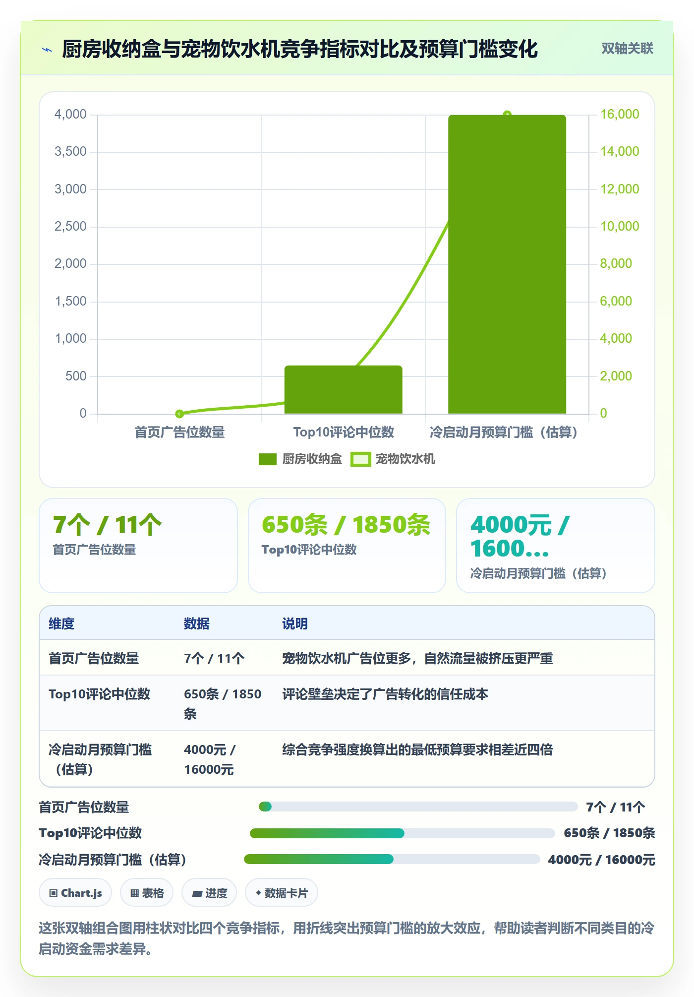 商品分析从0到1：竞争强度的广告投放与操作要点