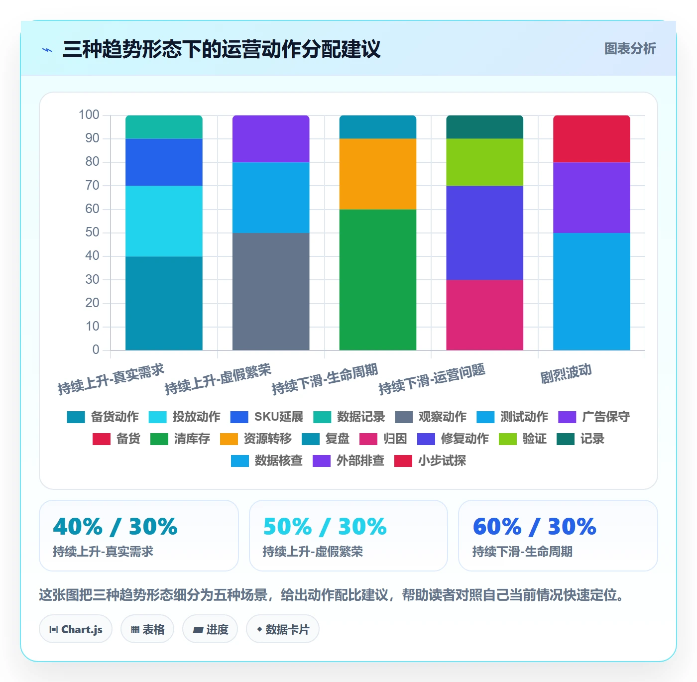 想做好商品分析，先掌握进阶玩法中的销量趋势
