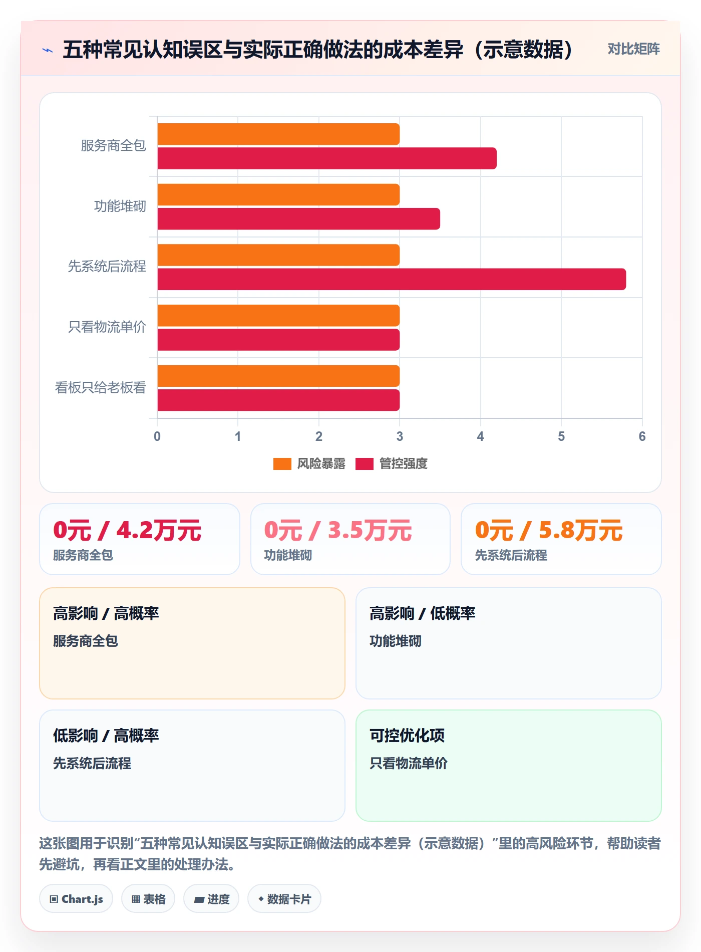 跨境电商一站式服务工作指南：用系统搭建解决仓储物流问题