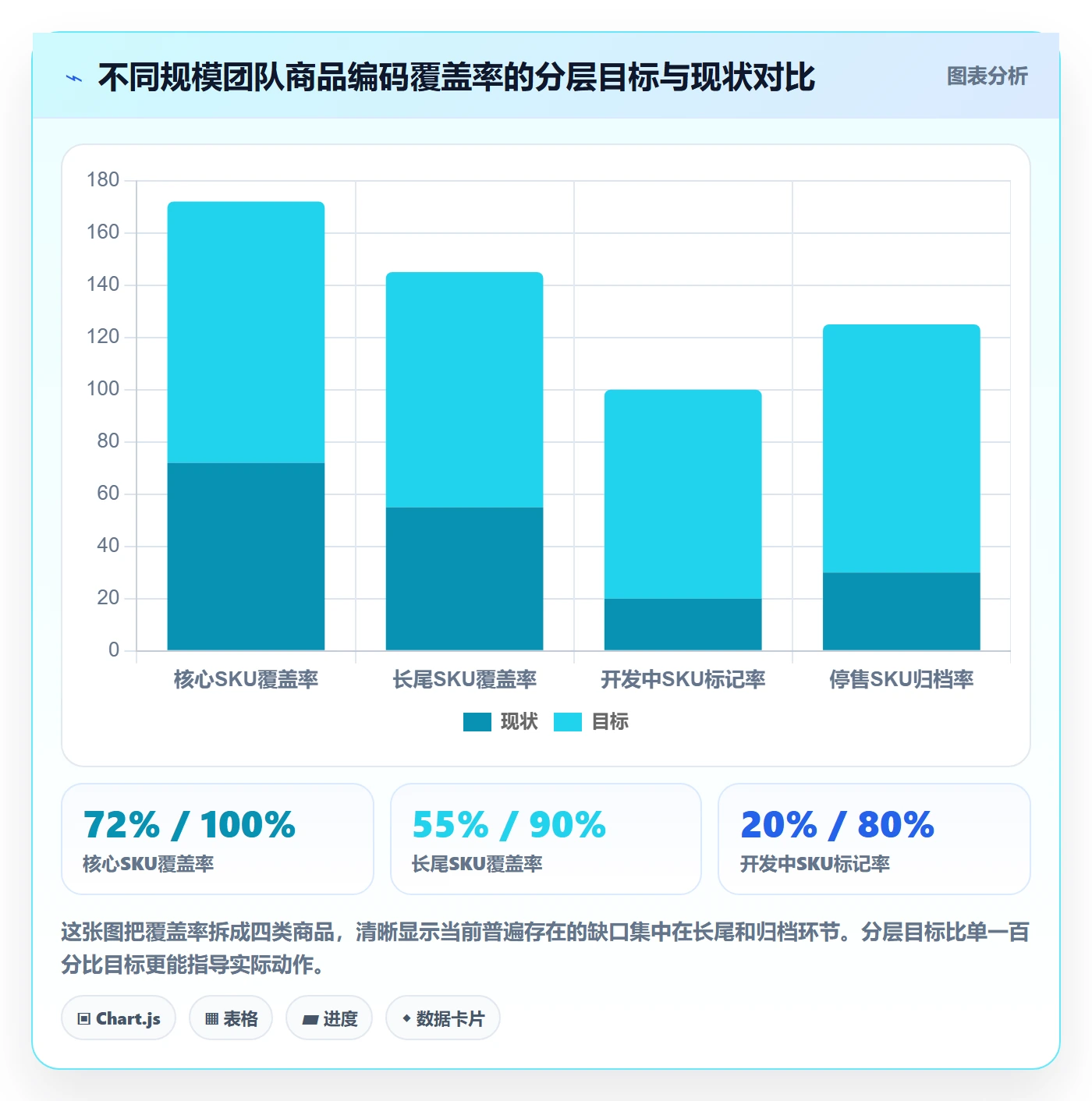 外贸数据分析平台实践指南：商品编码的增长策略怎样更有效