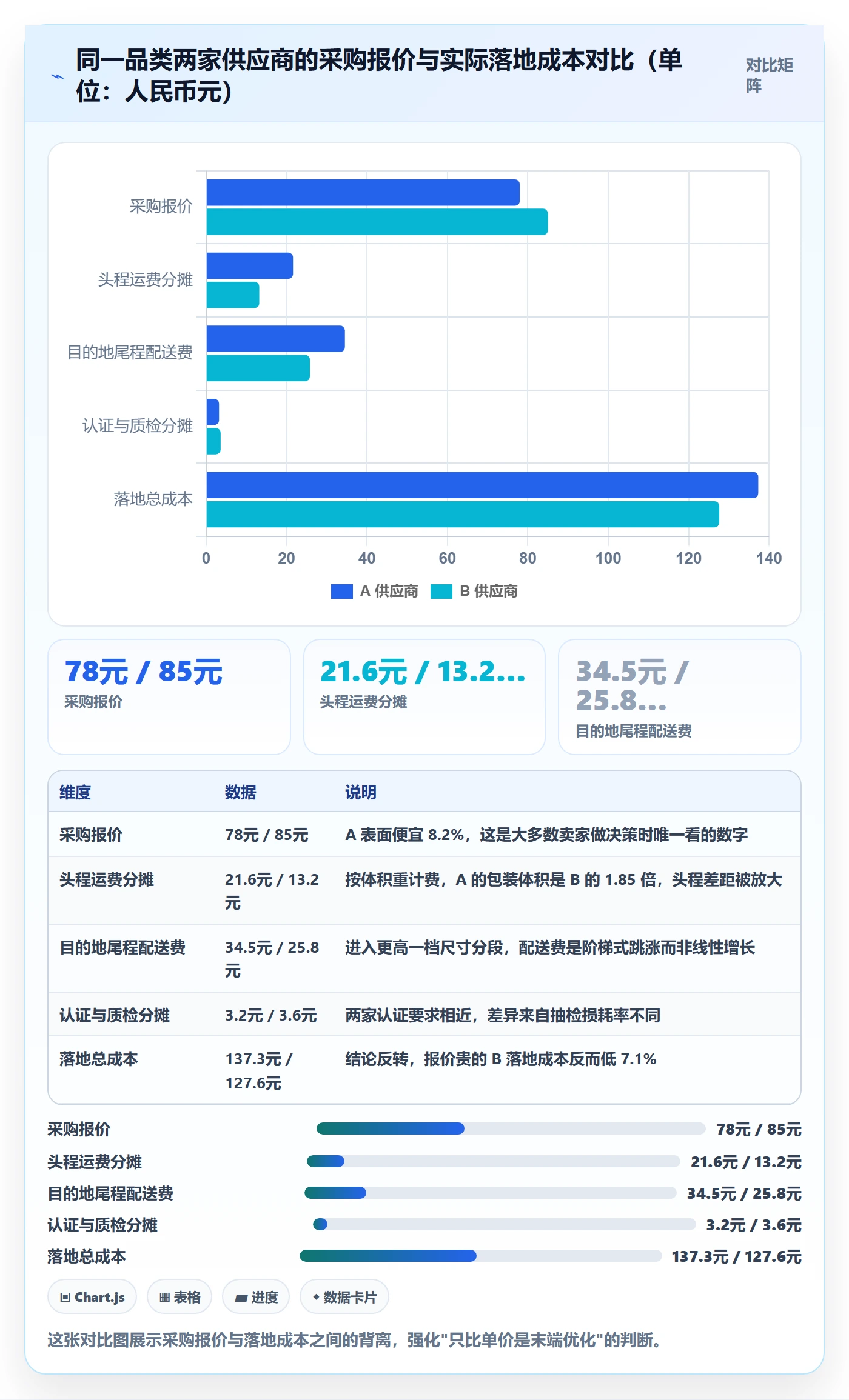 跨境电商一站式服务业务拆解：选品采购为什么影响成本控制