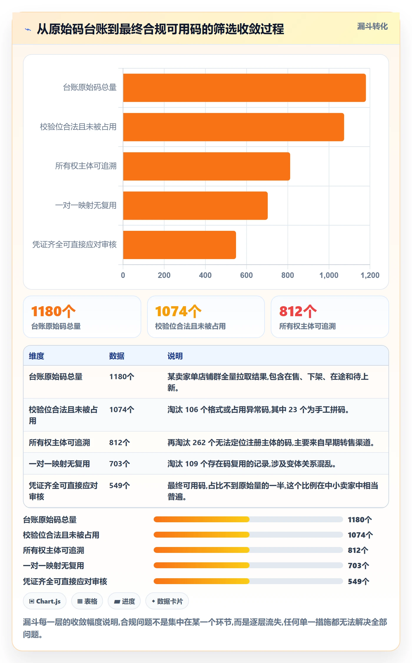 UPC码怎么管？以平台审核为核心的季度复盘方案