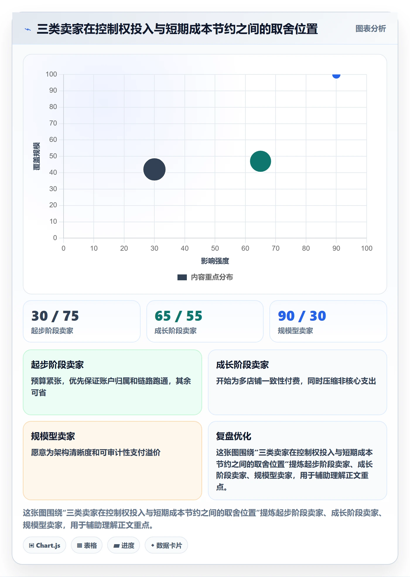 跨境电商一站式服务避坑指南：公司注册环节的回款管理要注意什么