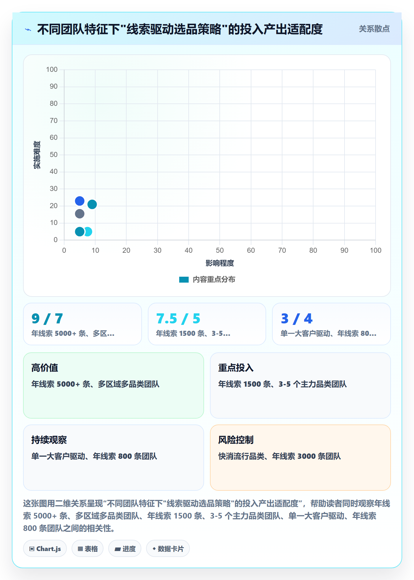 外贸数据分析平台管理要点：销售线索的选品策略如何设计