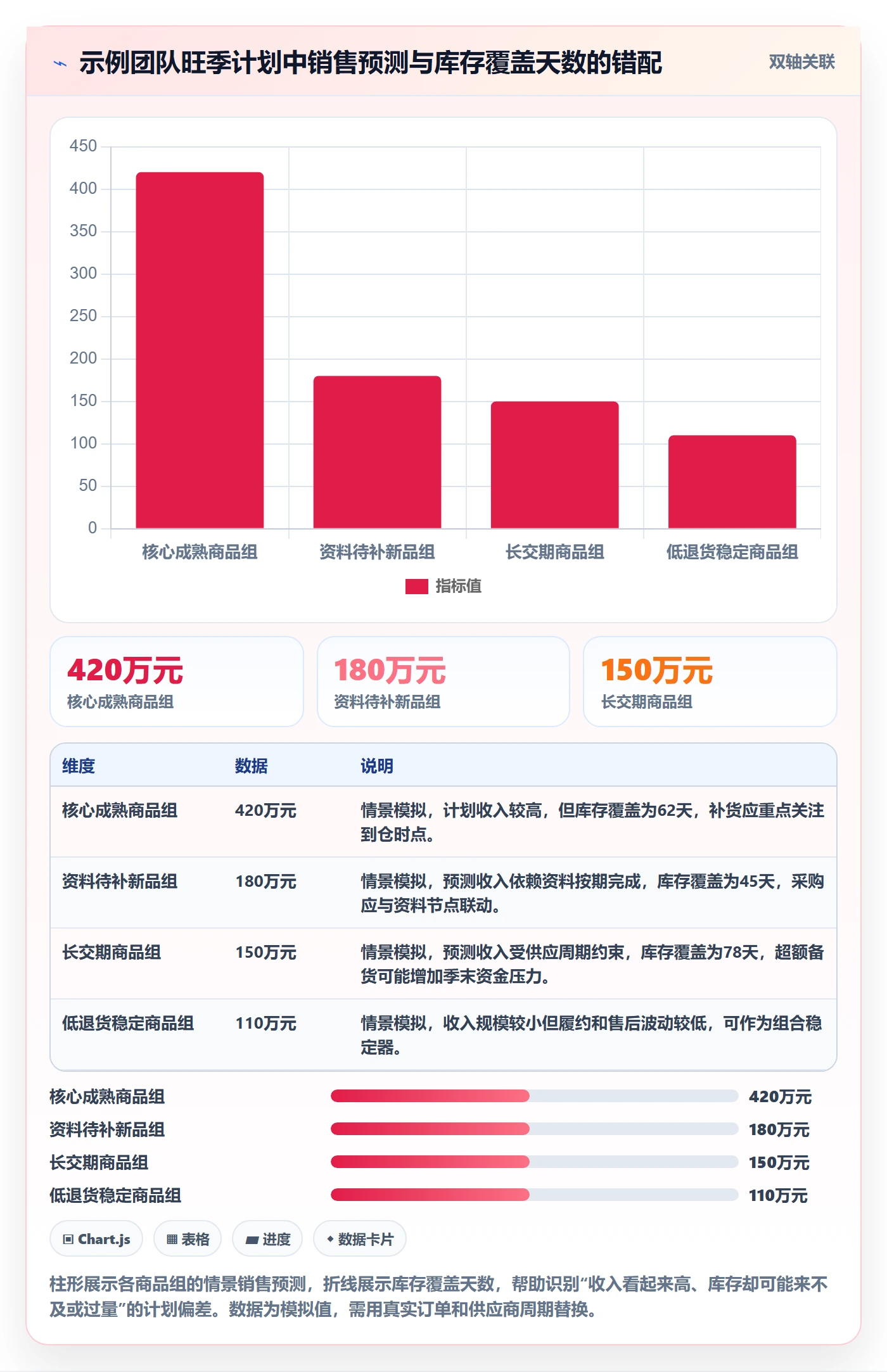 跨境电商应用思路：围绕平台规则拆解年度规划