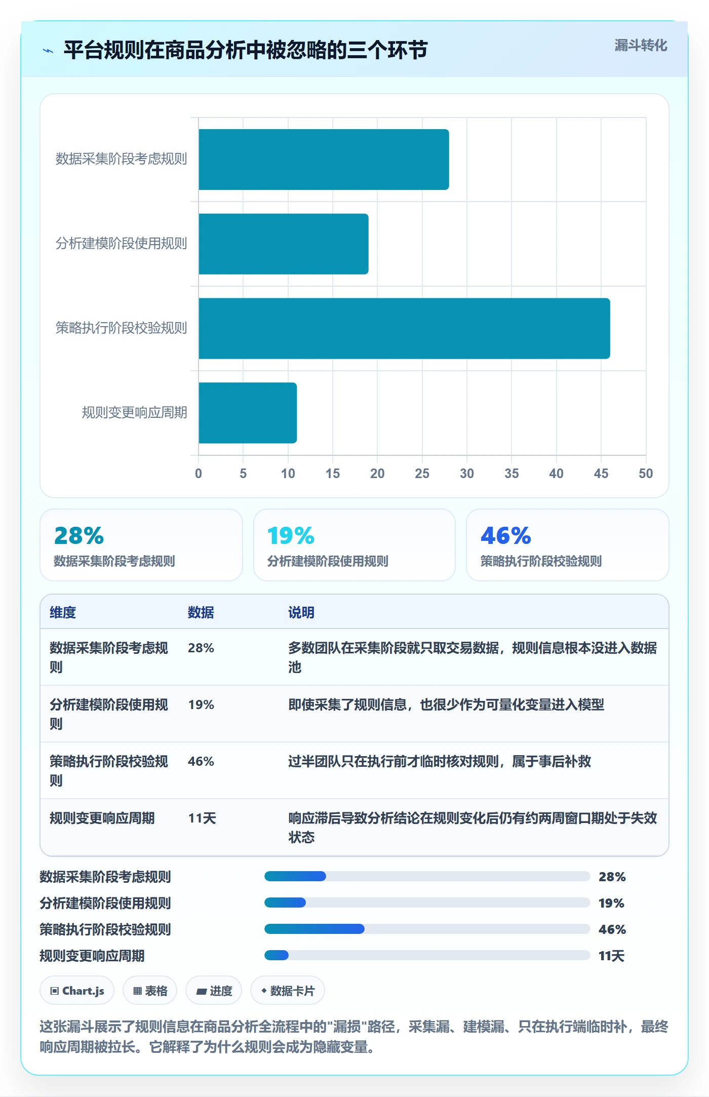商品分析场景解析：生命周期中的平台规则怎么处理