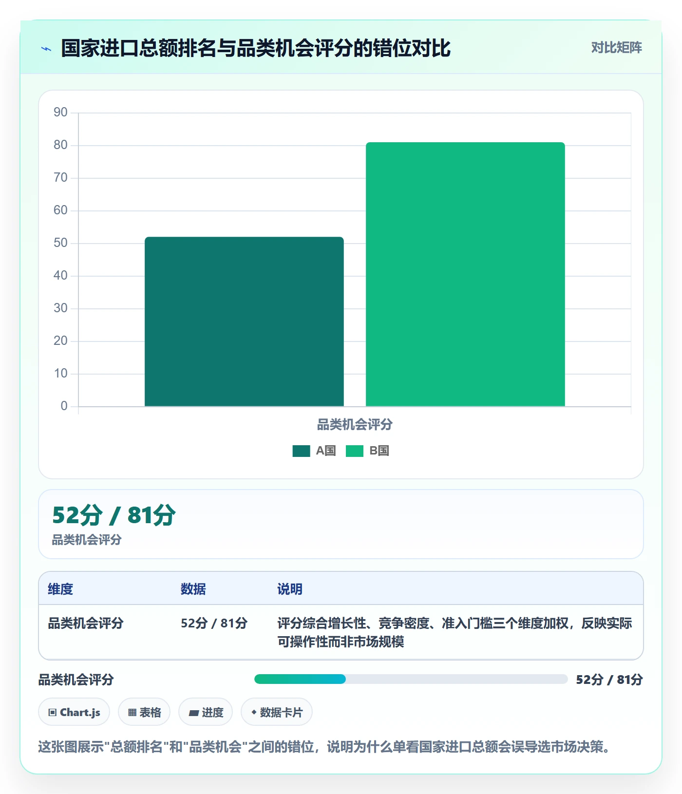 外贸数据分析平台怎么优化？先从国家市场的常见误区入手