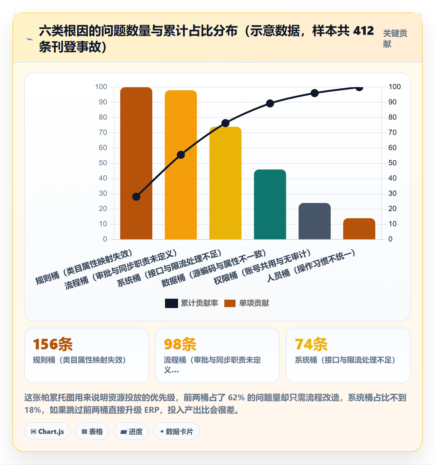 erp跨境电商升级方案：用问题清单改善多平台刊登