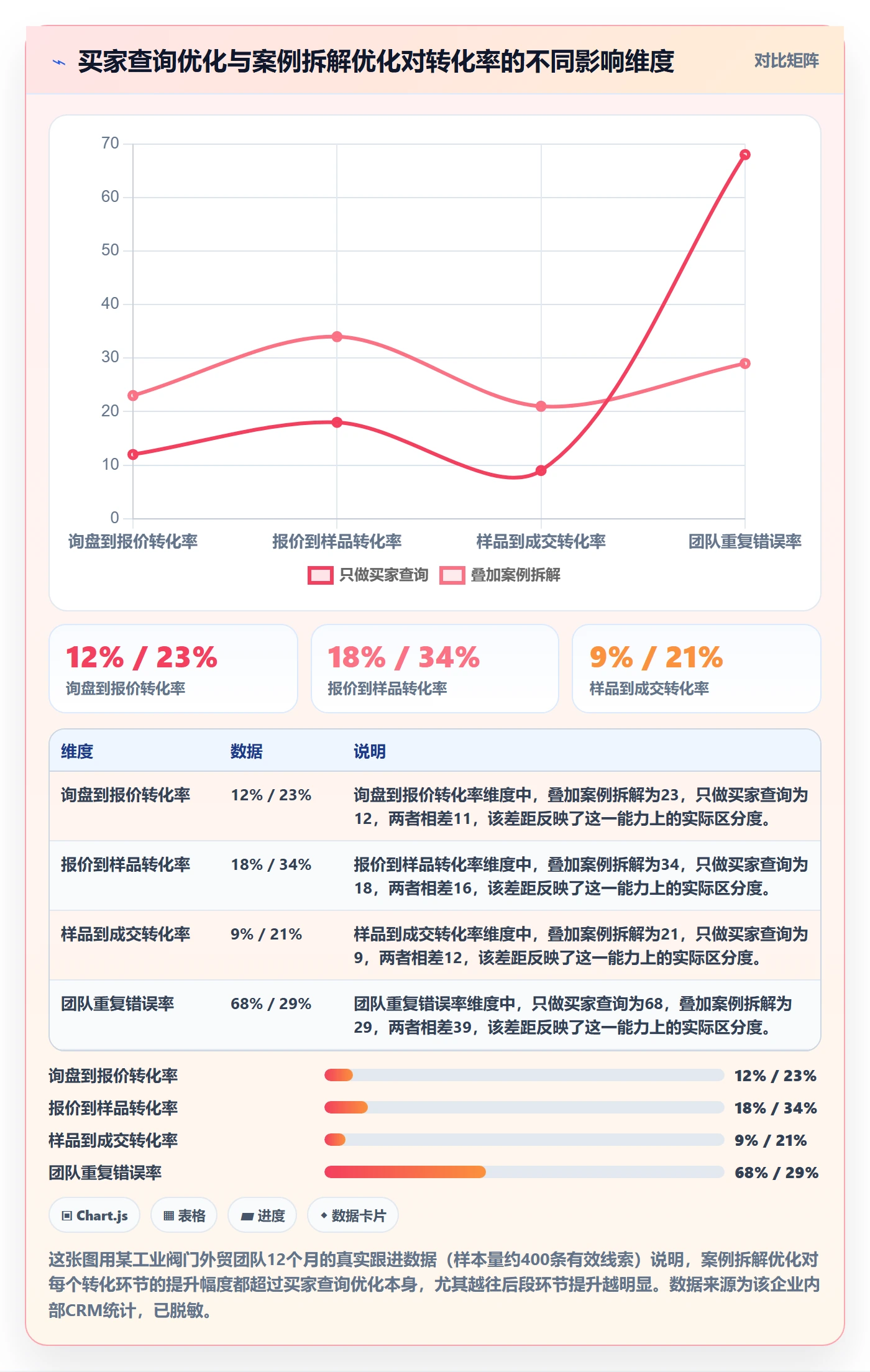 外贸数据分析平台优化清单：买家查询与案例拆解的关键动作