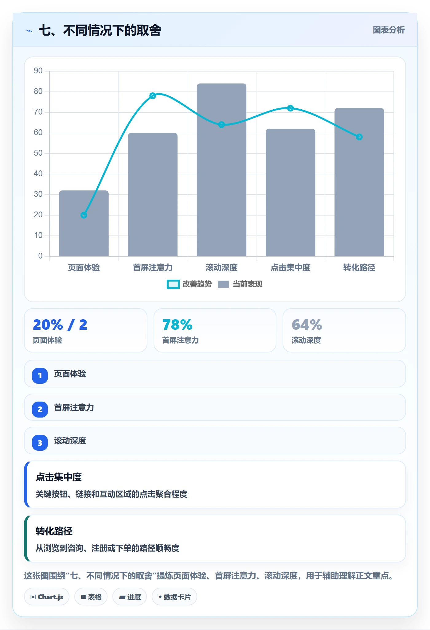 七、不同情况下的取舍