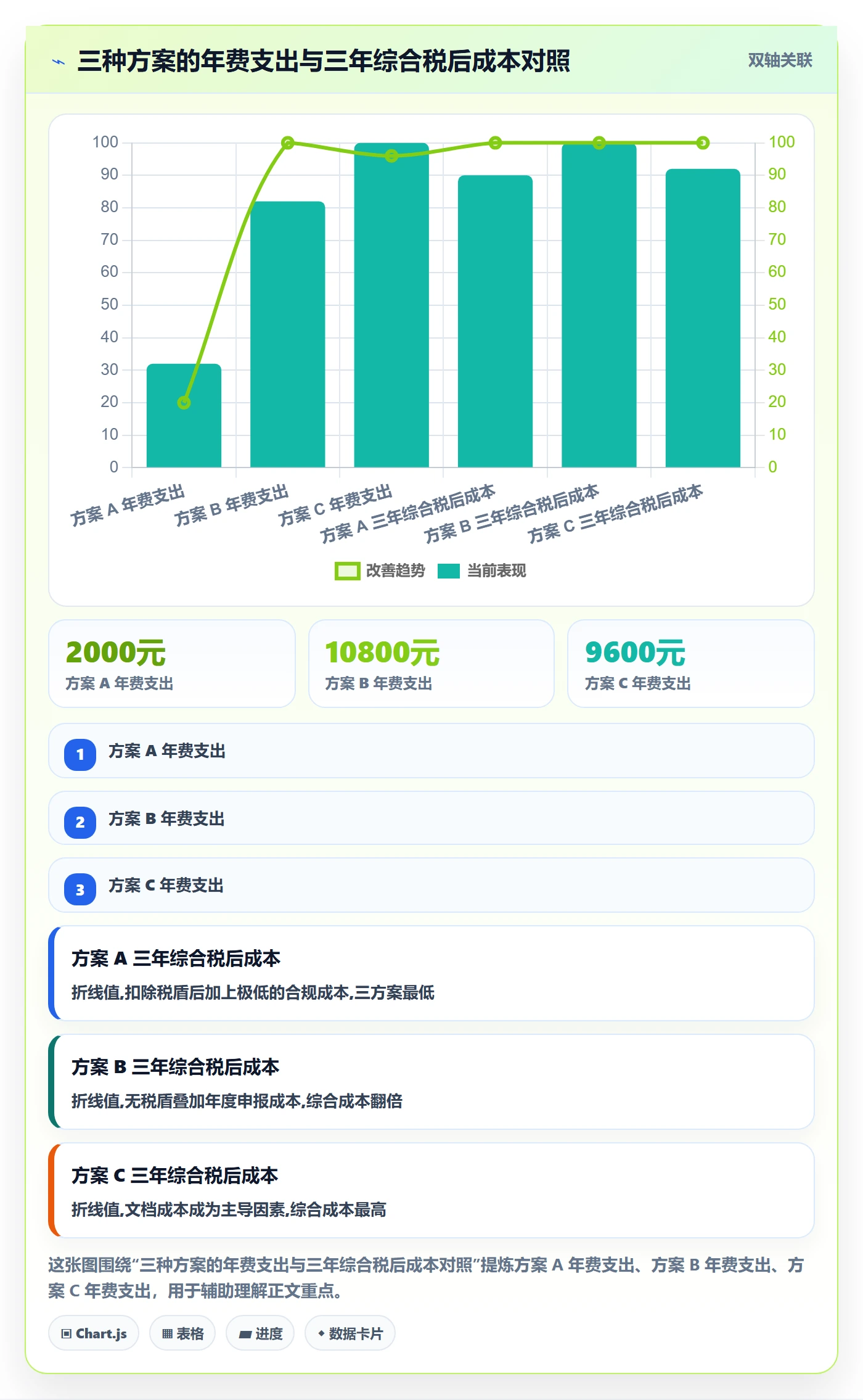 UPC码方案设计：GS1注册场景的税务筹划怎么做