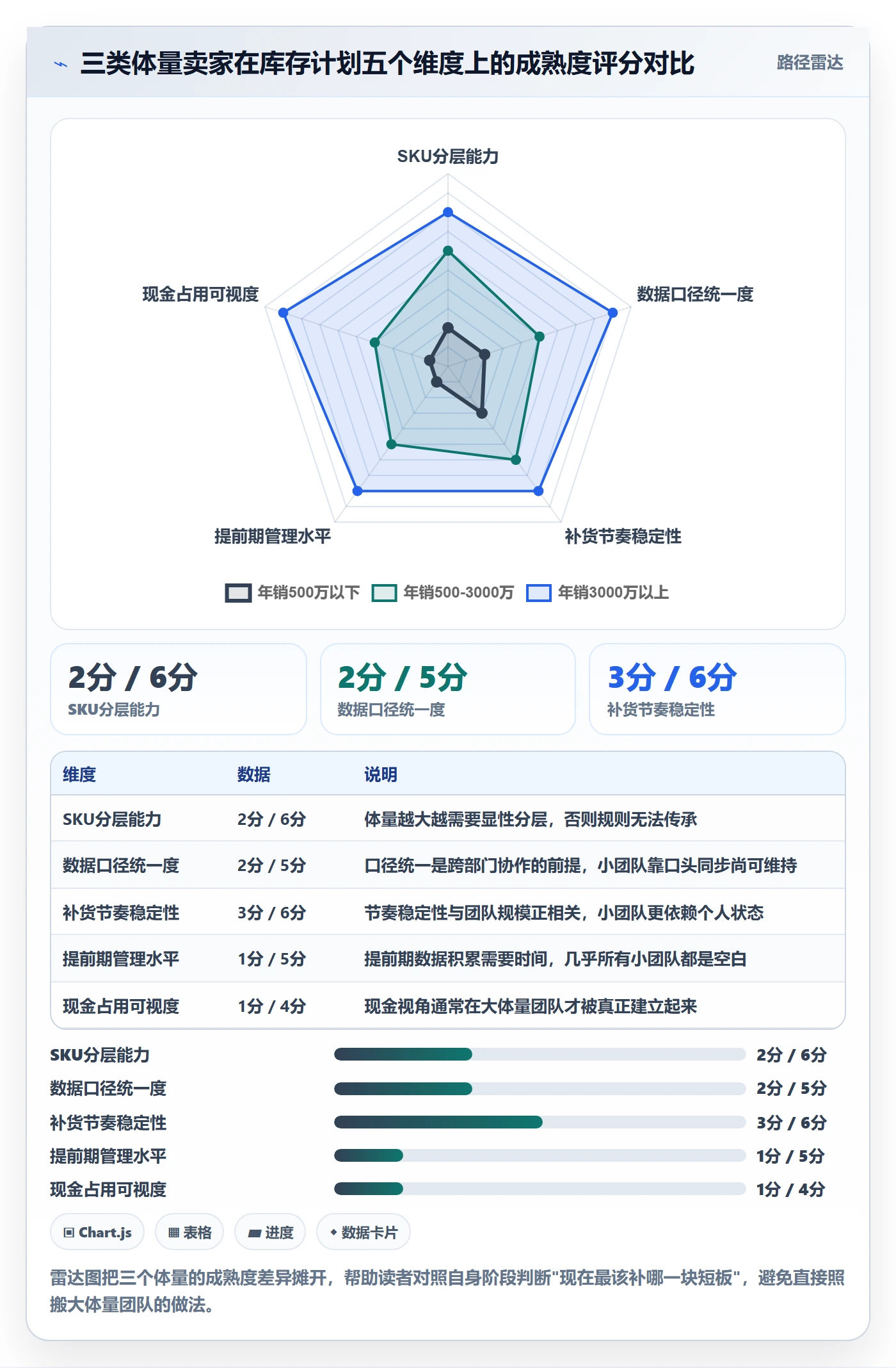 跨境电商运营精细化运营：库存计划从哪里开始