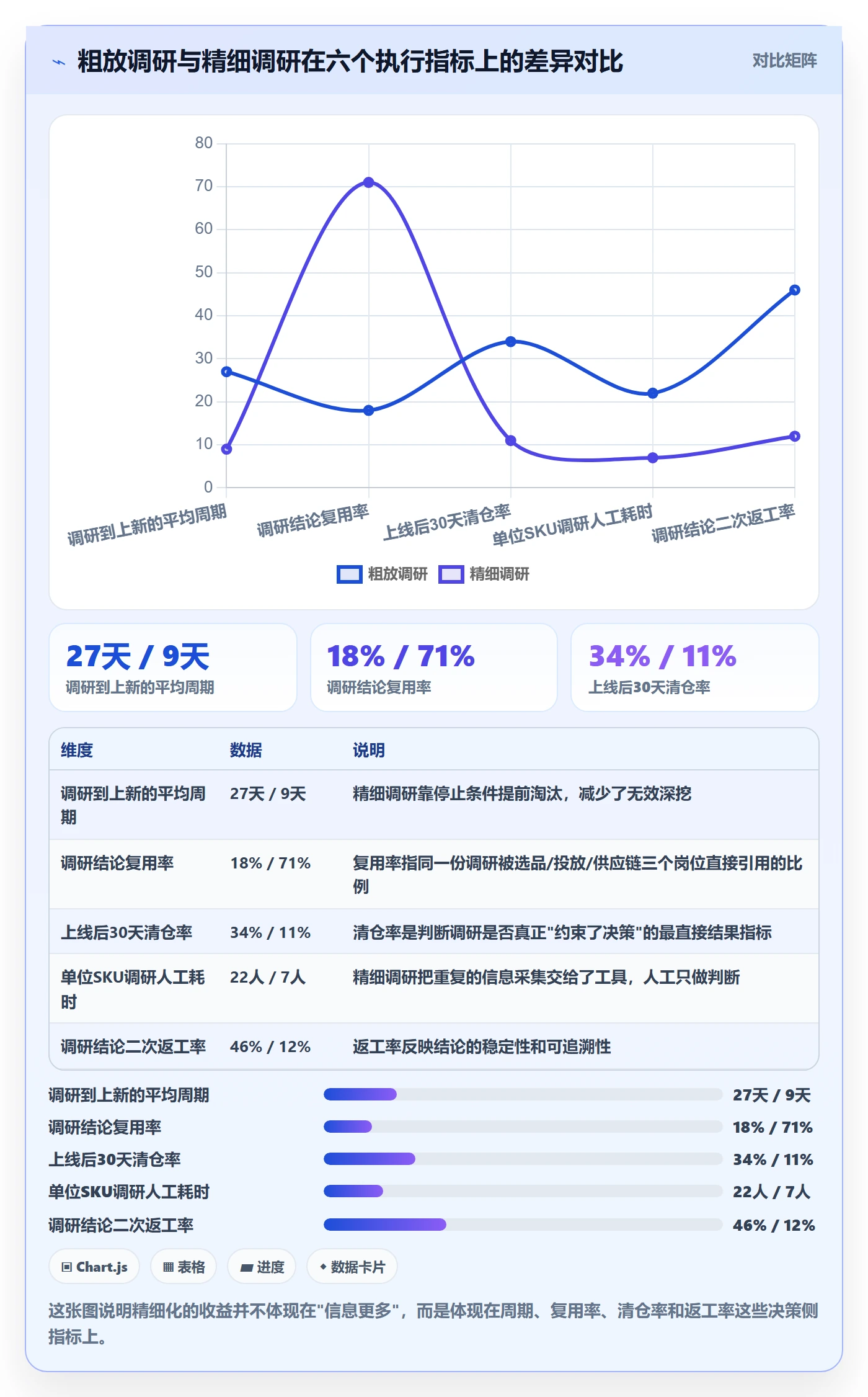 跨境电商运营场景解析：市场调研中的精细化运营怎么处理