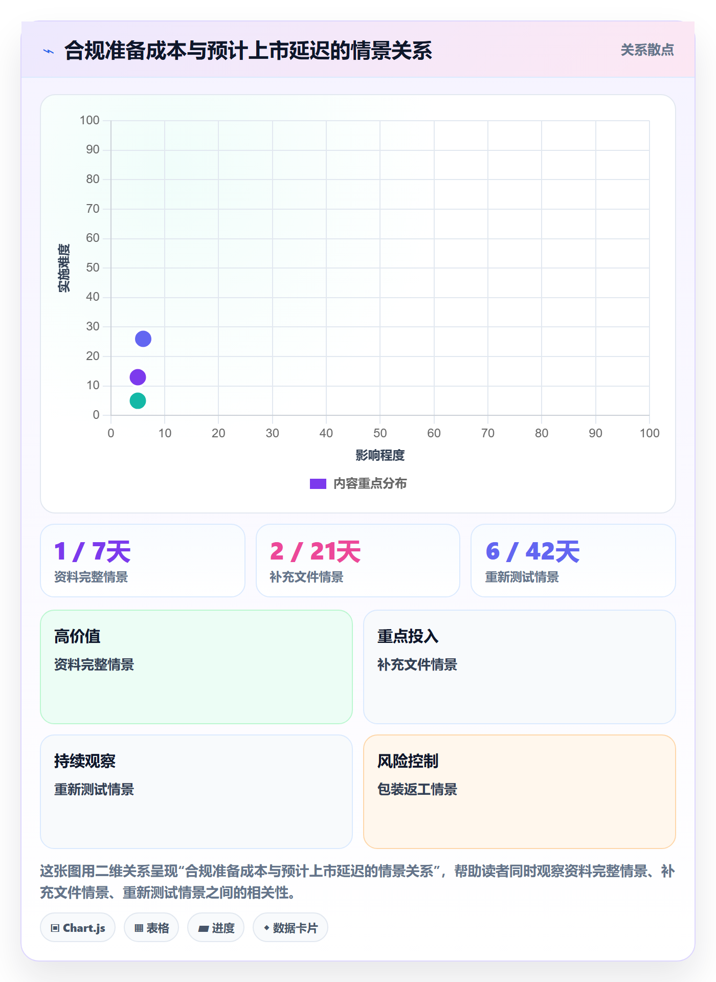 跨境电商配置指南：选品策略需要哪些合规管理设置