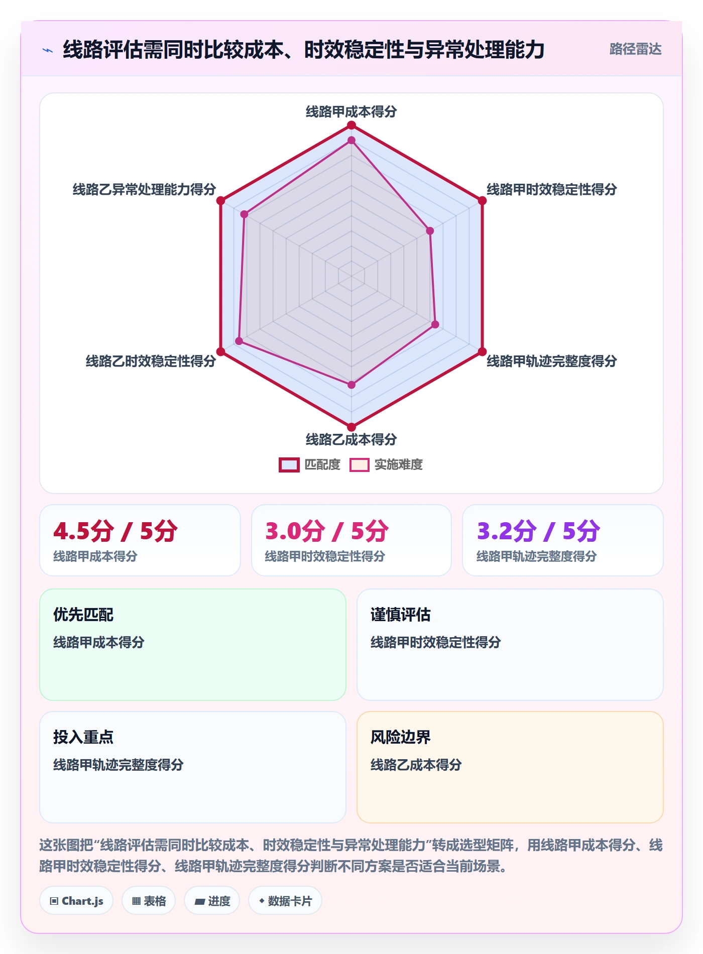 跨境电商怎么用？跨境物流场景下的实操教程拆解