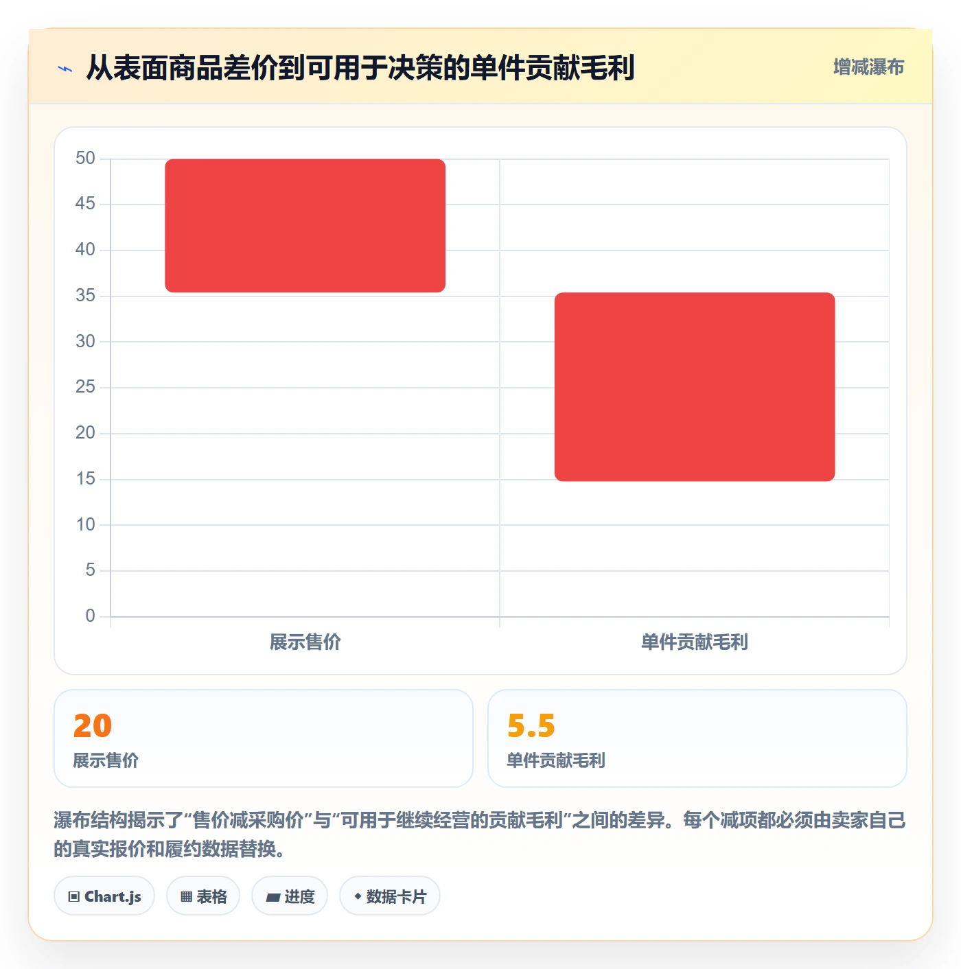 temu决策指南：用进阶玩法判断选品定价方案