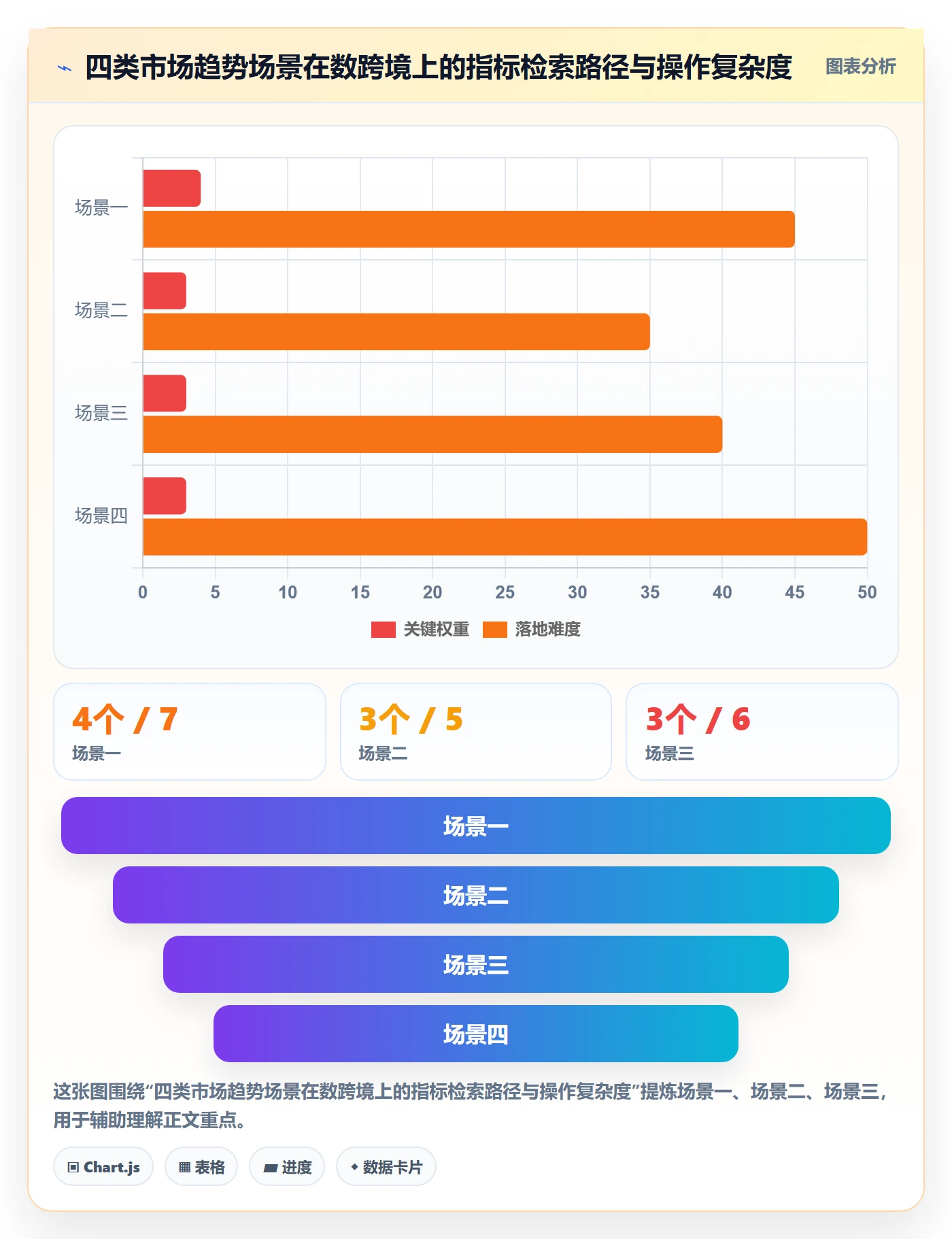 外贸数据分析平台操作手册：市场趋势对应的中小商家步骤