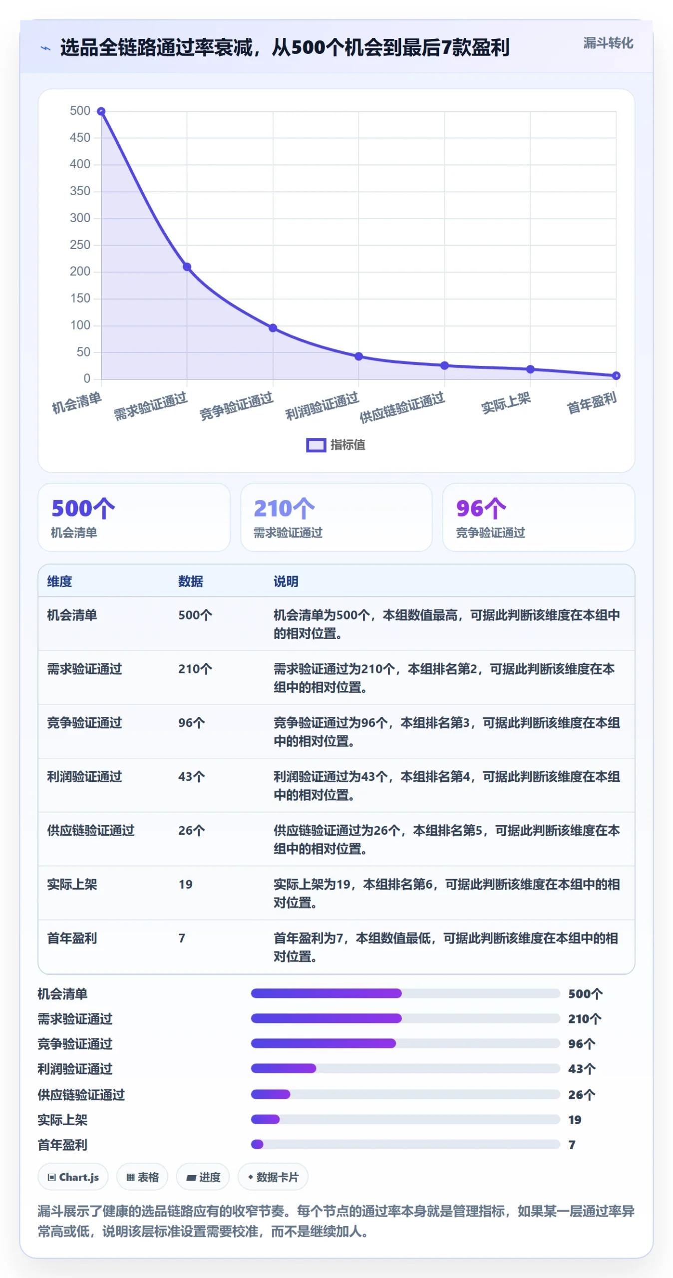 亚马逊软件应用思路：围绕选品工具拆解团队协同