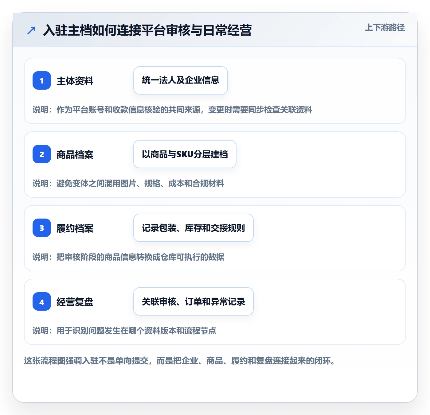 想做好temu，先掌握系统搭建中的平台入驻