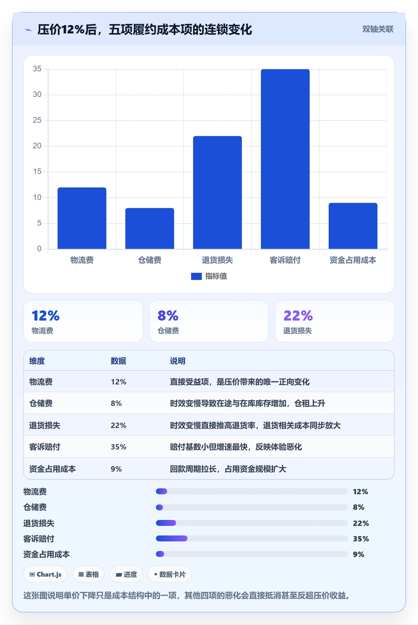 跨境电商一站式服务管理模板：围绕仓储物流开展成本控制