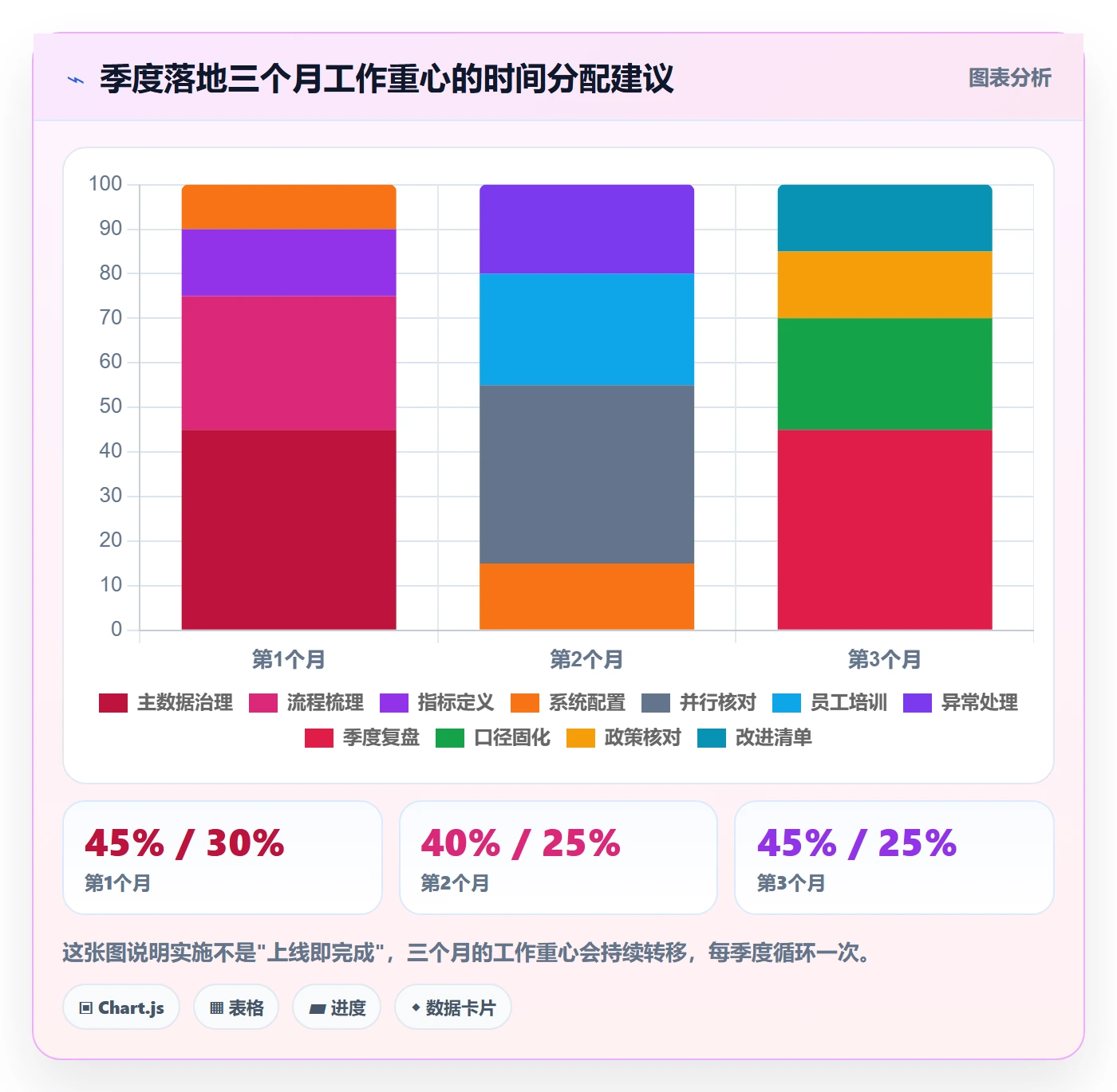 erp跨境电商怎么用？系统实施场景下的季度复盘拆解