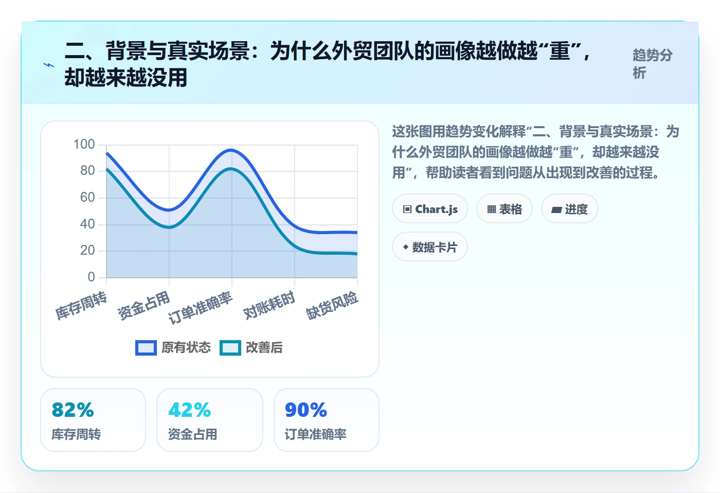 二、背景与真实场景：为什么外贸团队的画像越做越“重”，却越来越没用